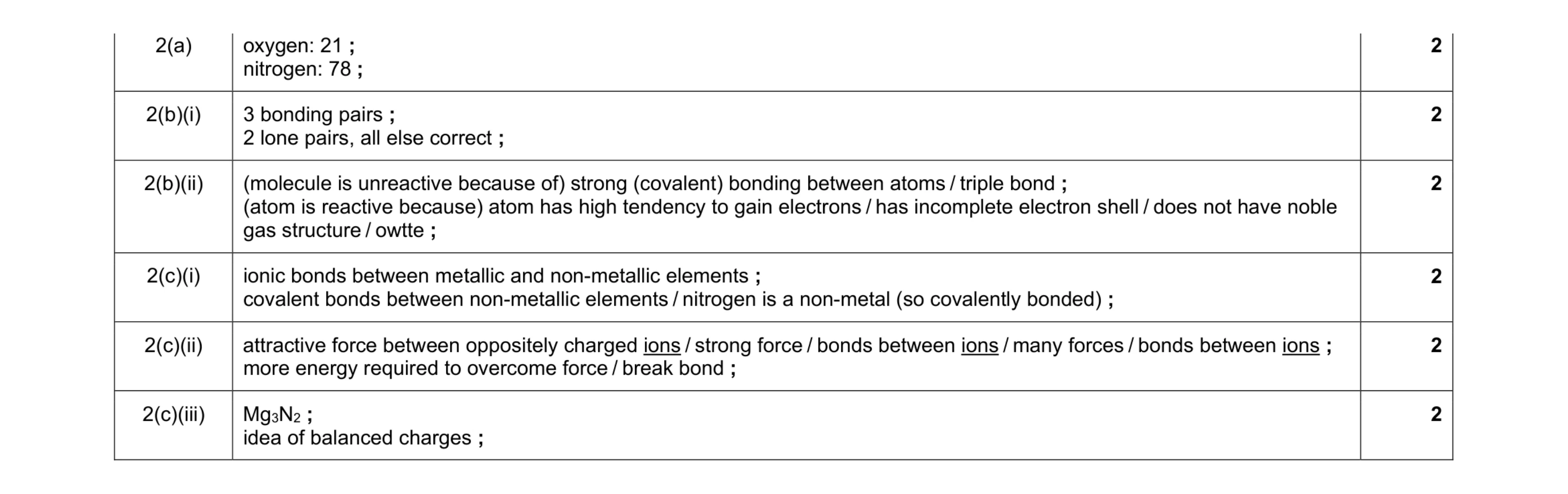 Mark scheme for question 7