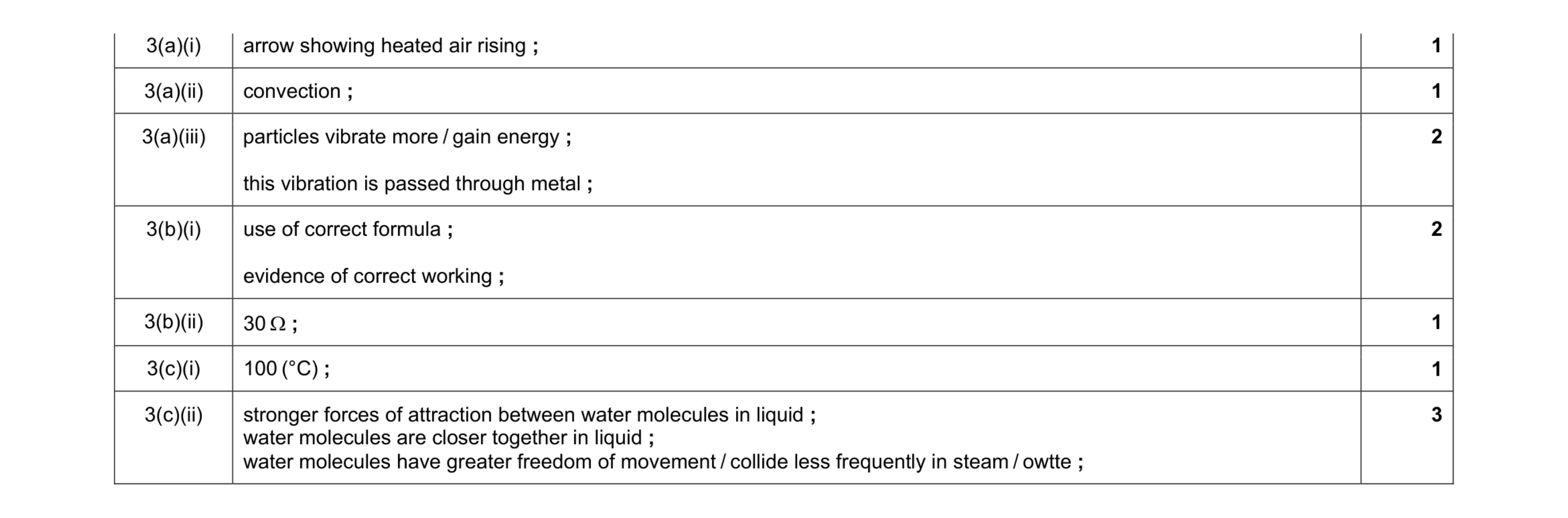 Mark scheme for question 9