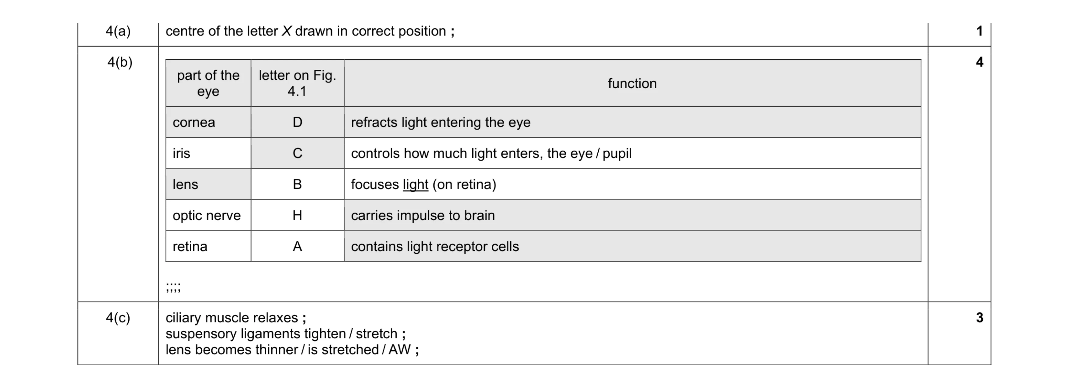 Mark scheme for question 5
