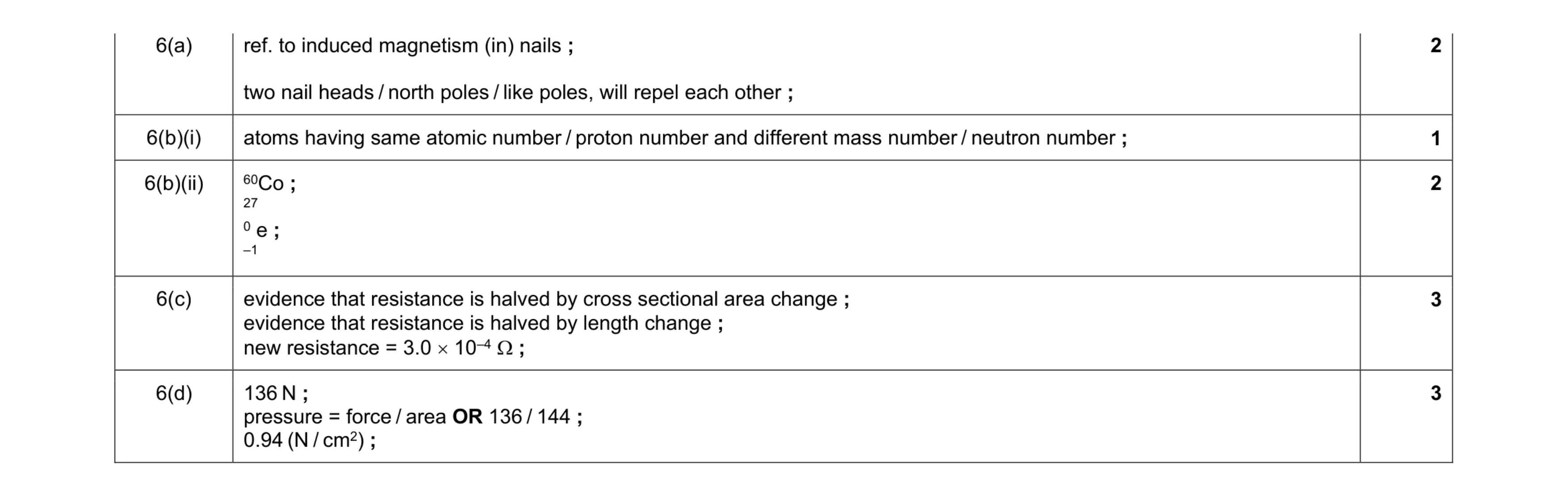 Mark scheme for question 10