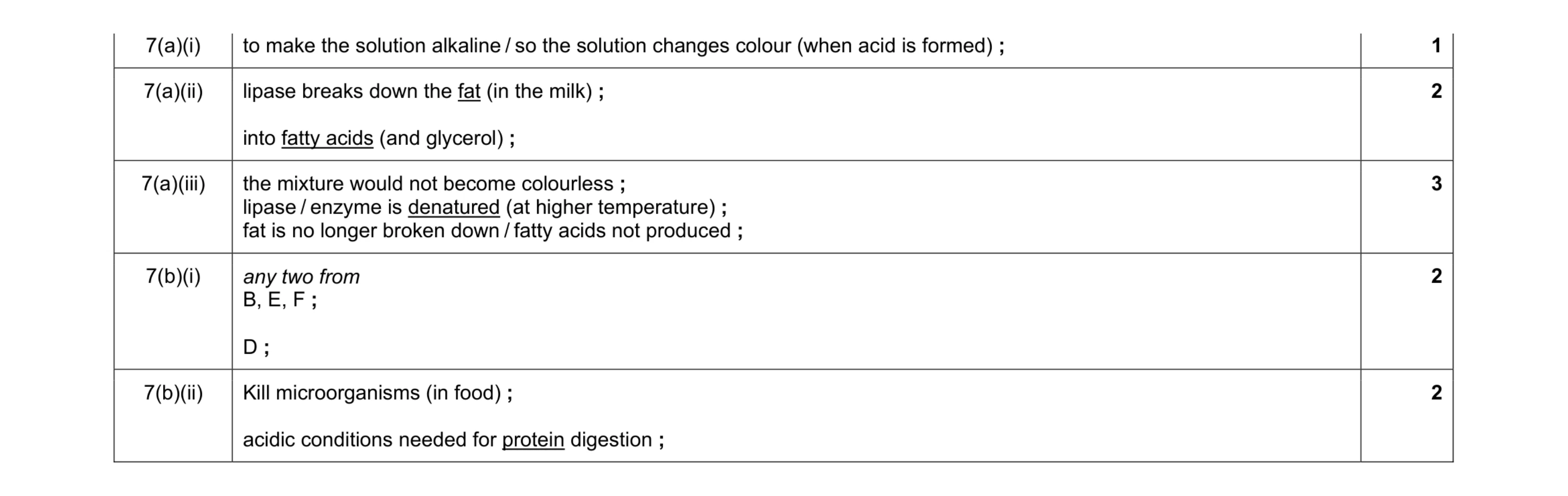 Mark scheme for question 6
