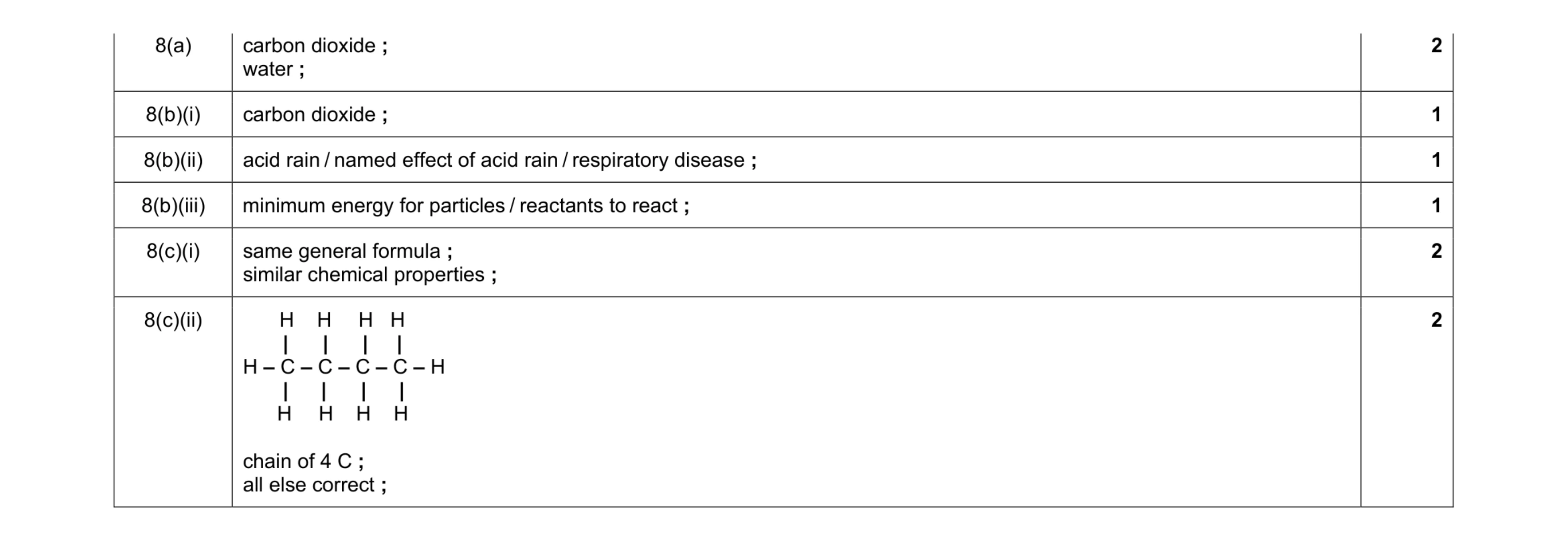 Mark scheme for question 4