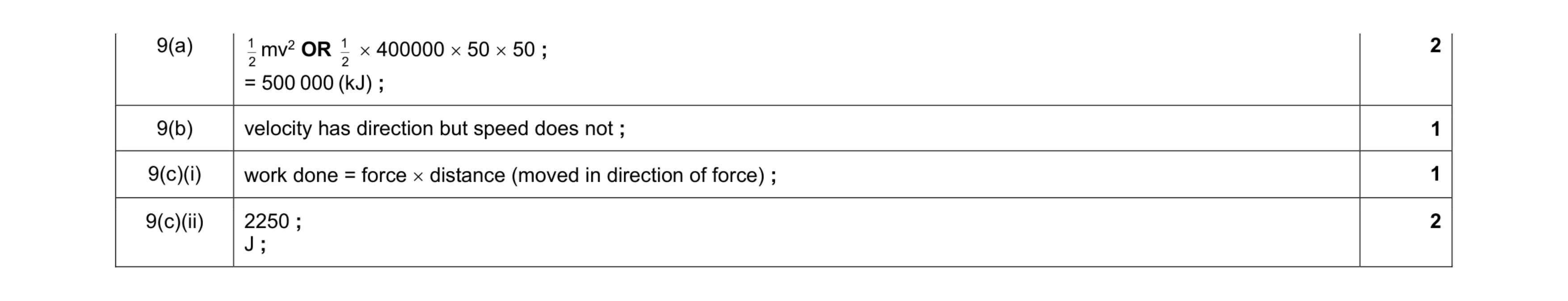 Mark scheme for question 11