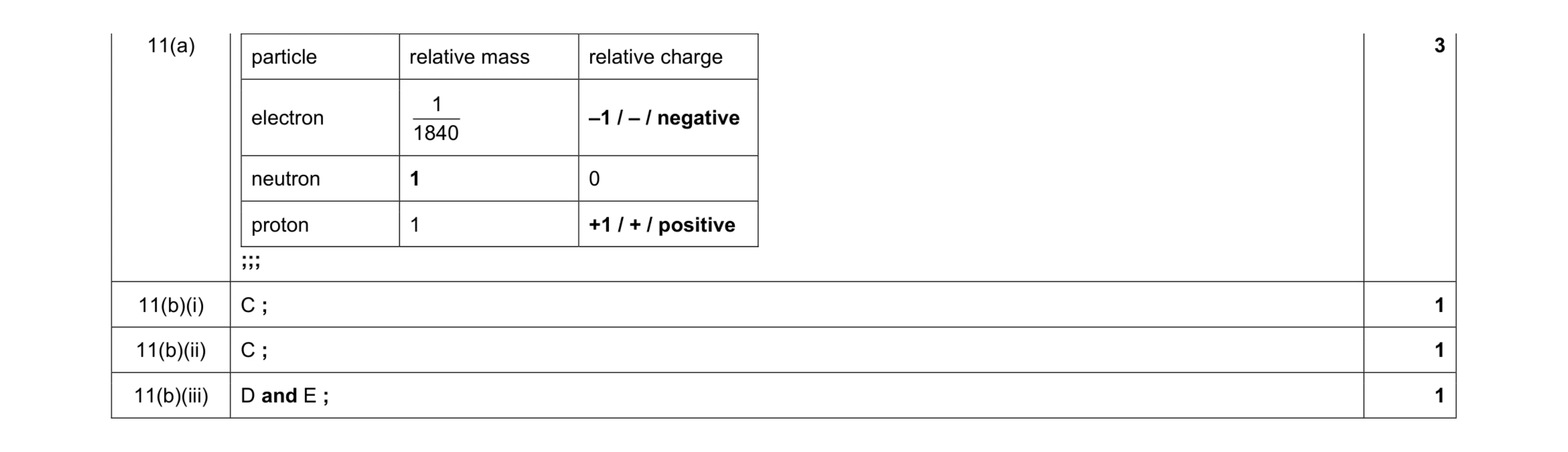 Mark scheme for question 12