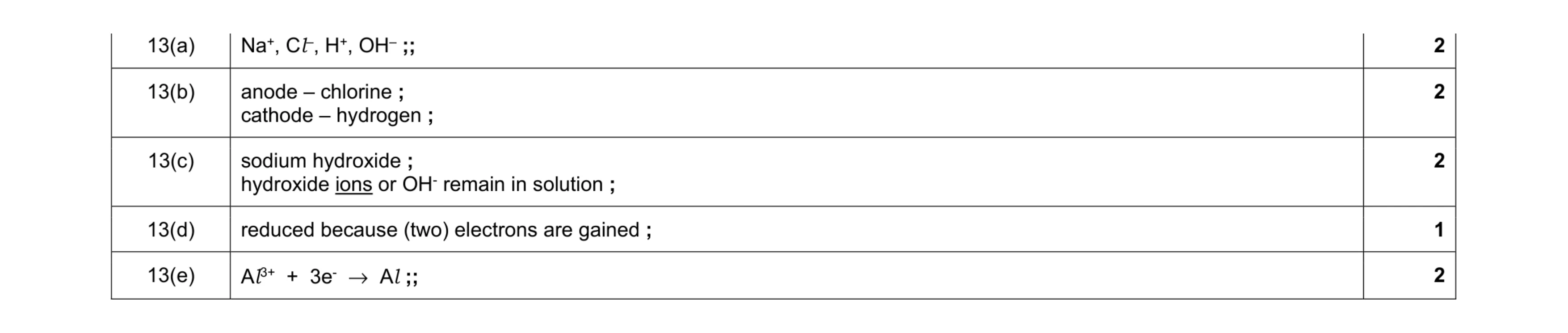 Mark scheme for question 8