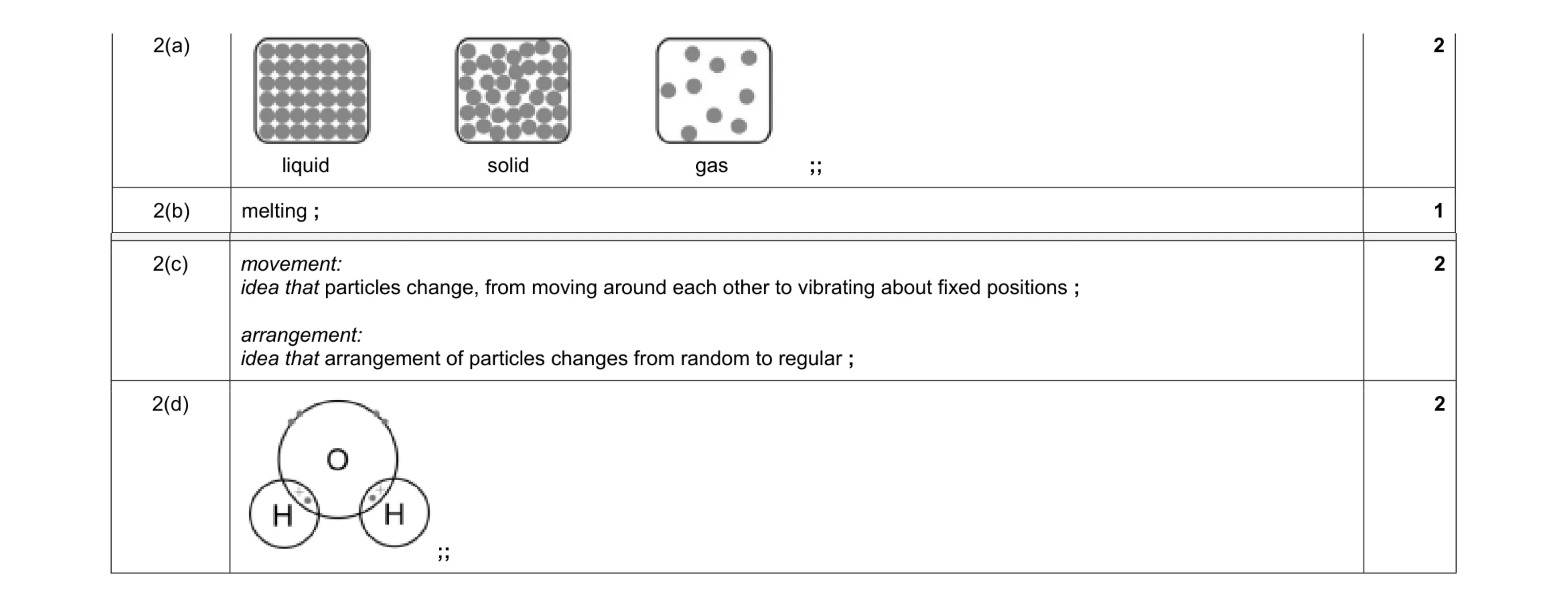Mark scheme for question 3