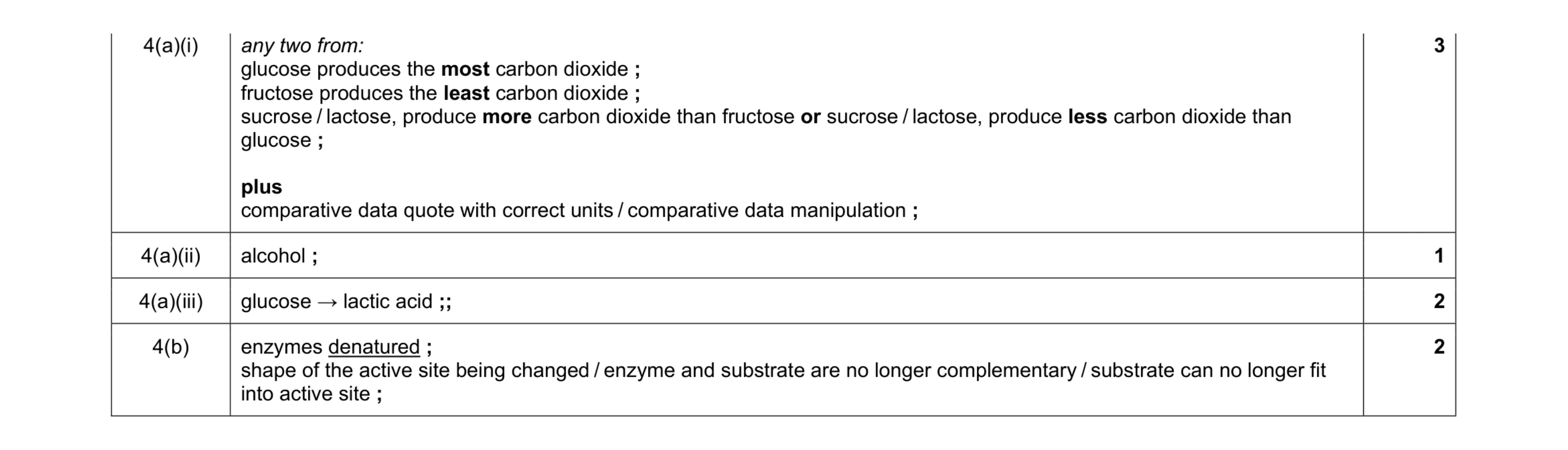Mark scheme for question 14