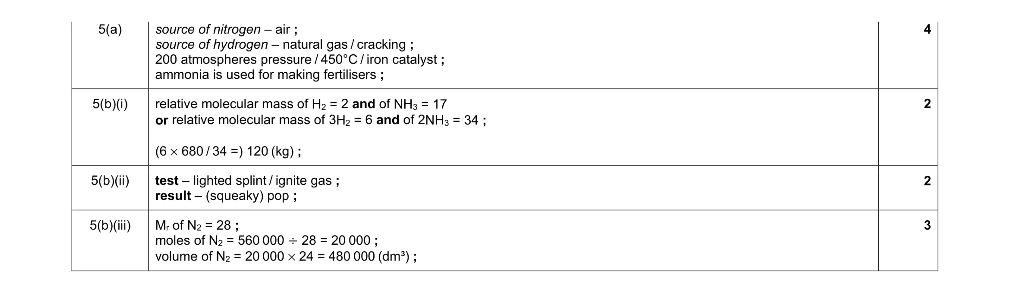 Mark scheme for question 3