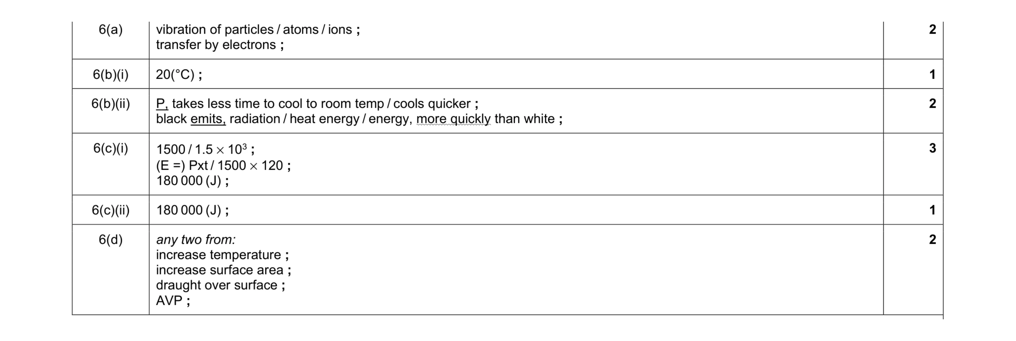Mark scheme for question 22