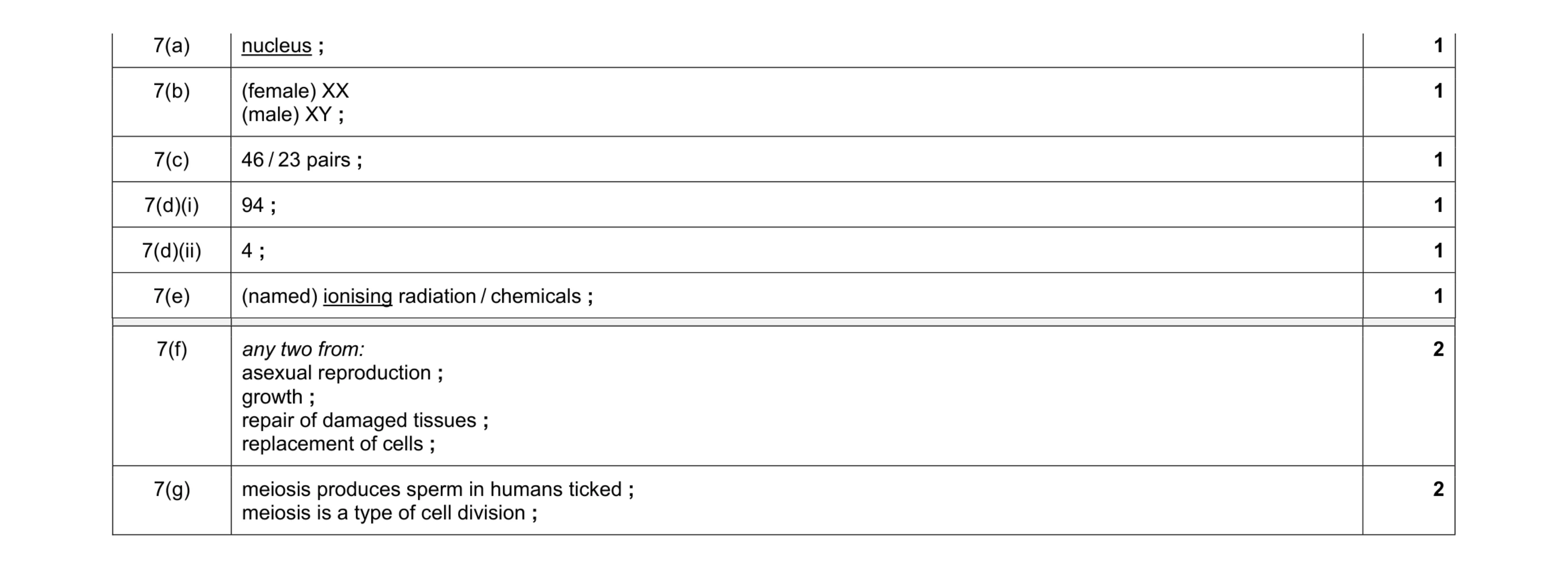 Mark scheme for question 6