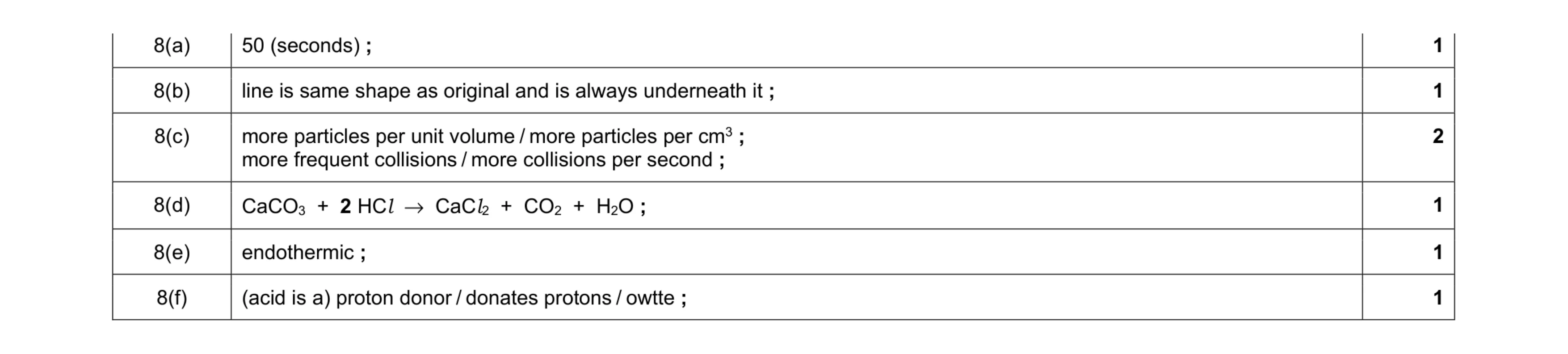 Mark scheme for question 8