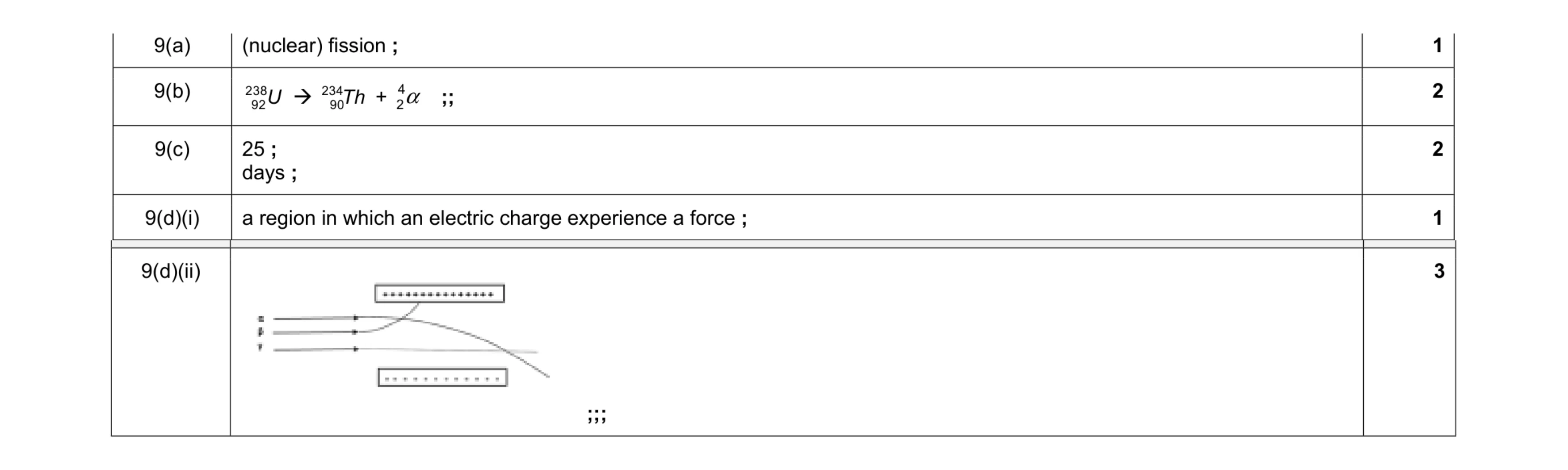 Mark scheme for question 19