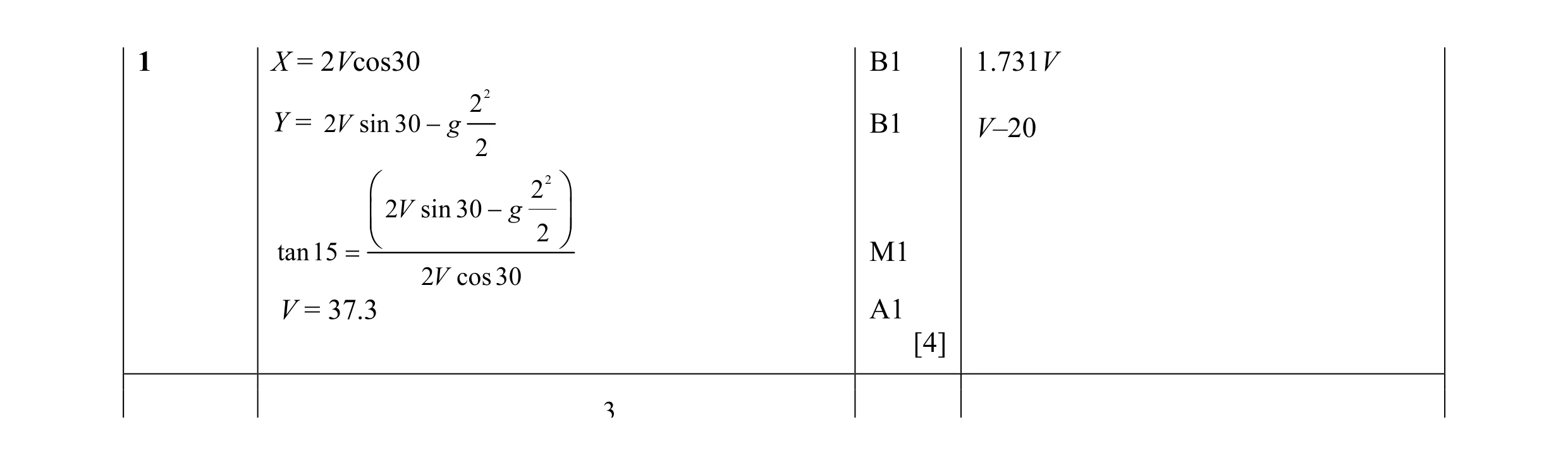Mark scheme for question 96