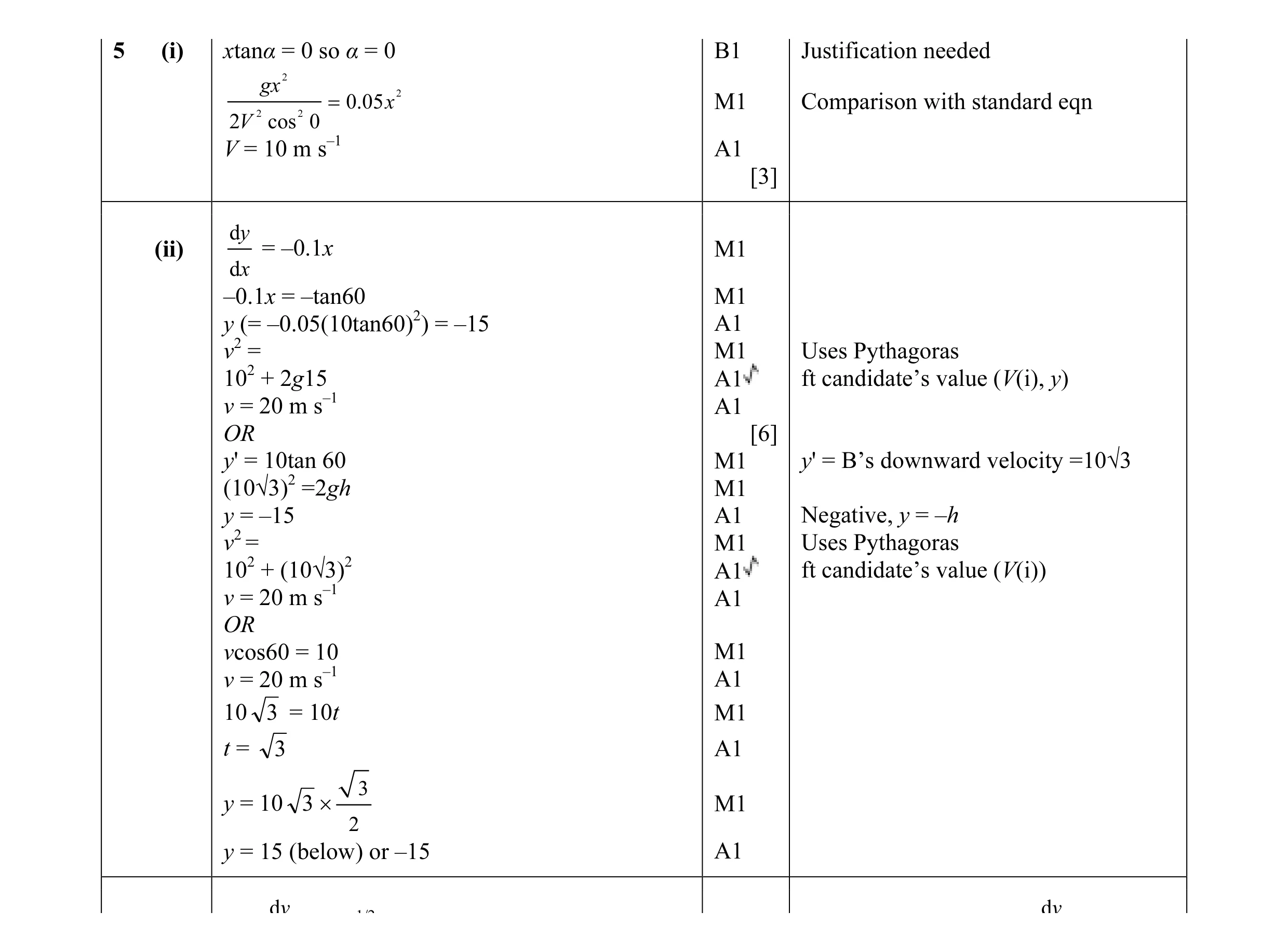 Mark scheme for question 97