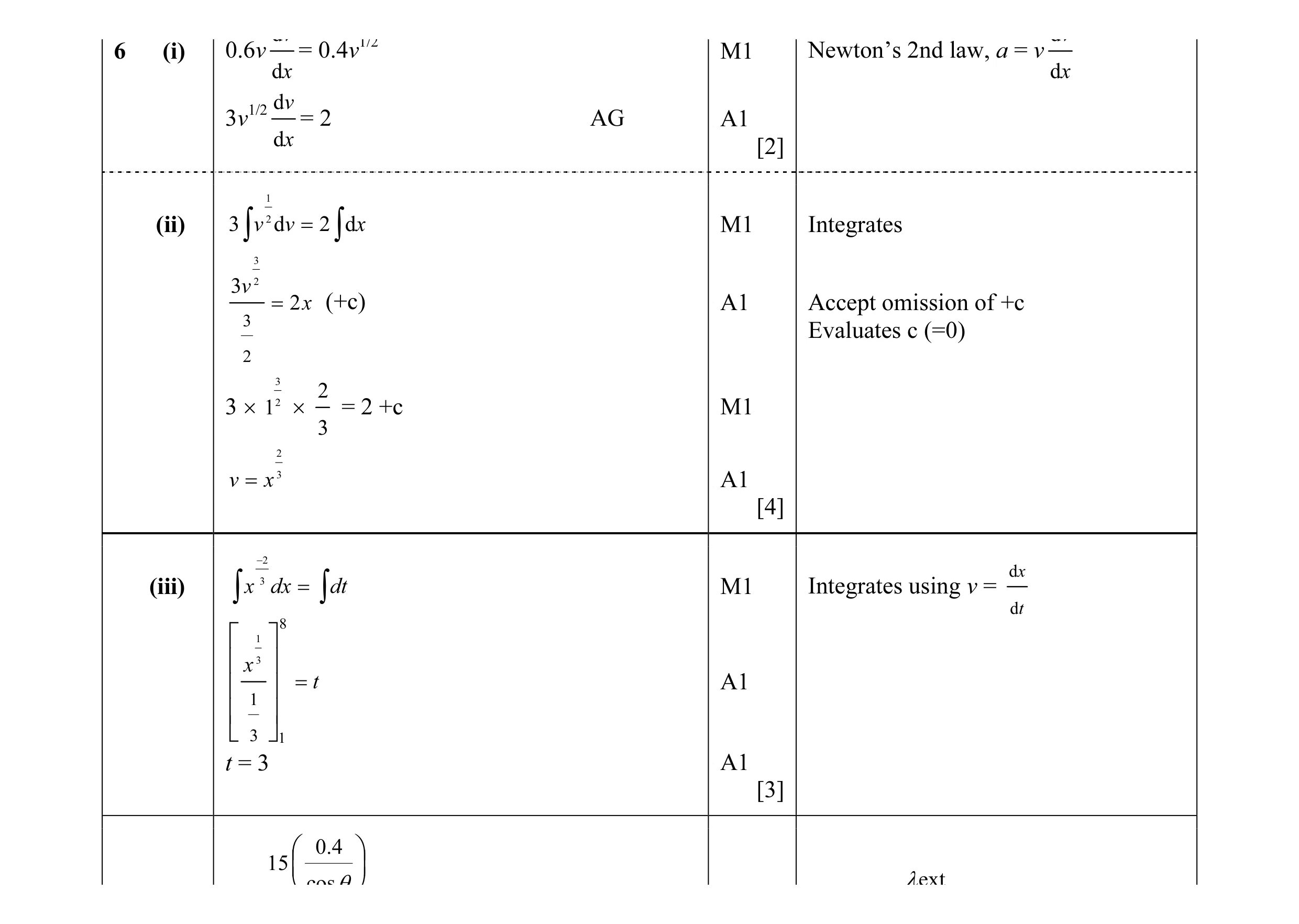 Mark scheme for question 98