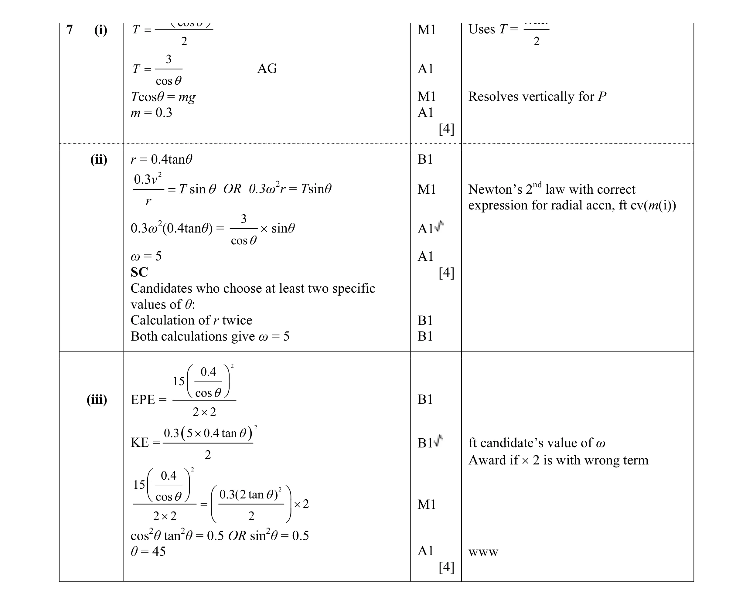 Mark scheme for question 104