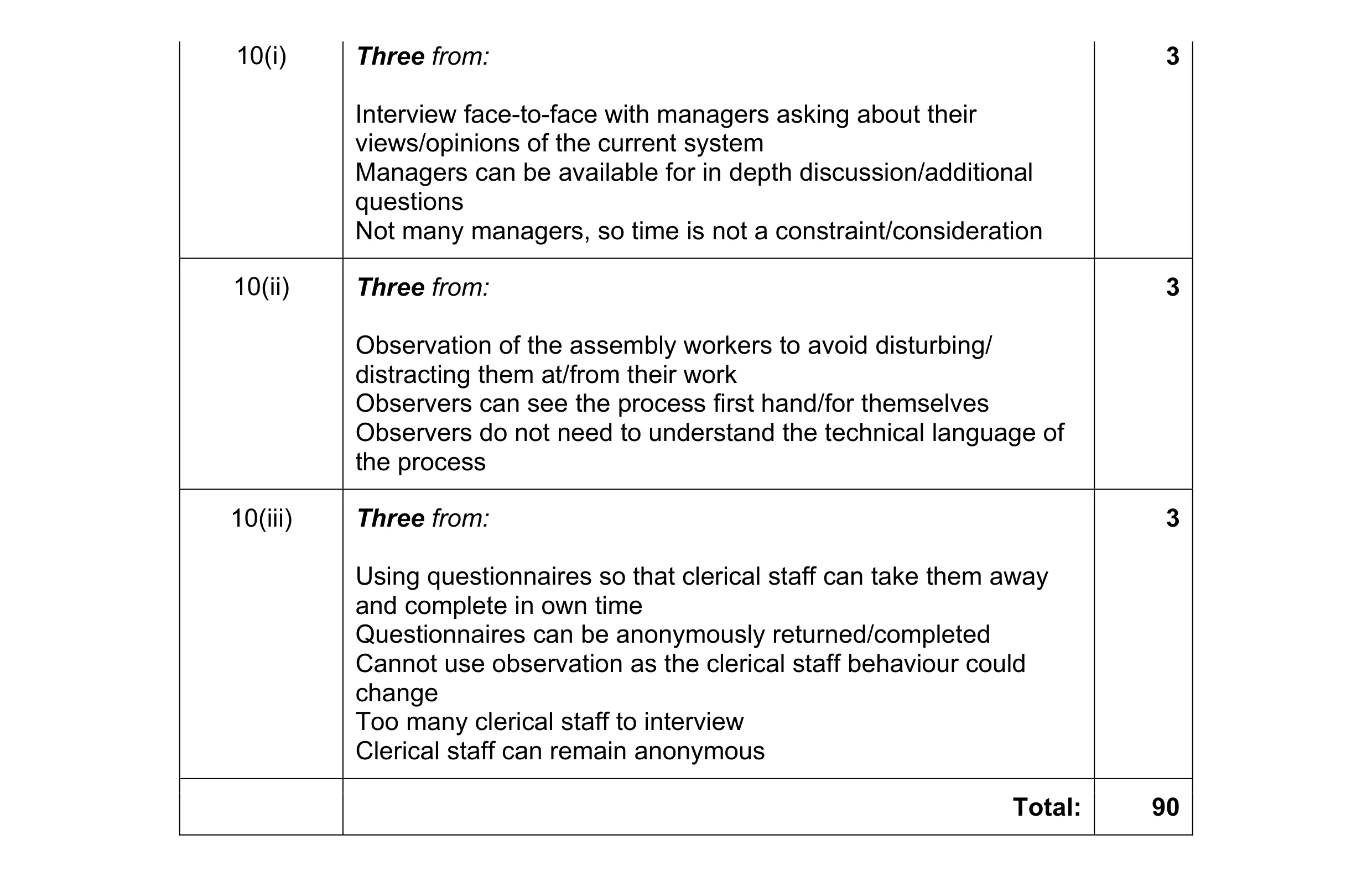 Mark scheme for question 1