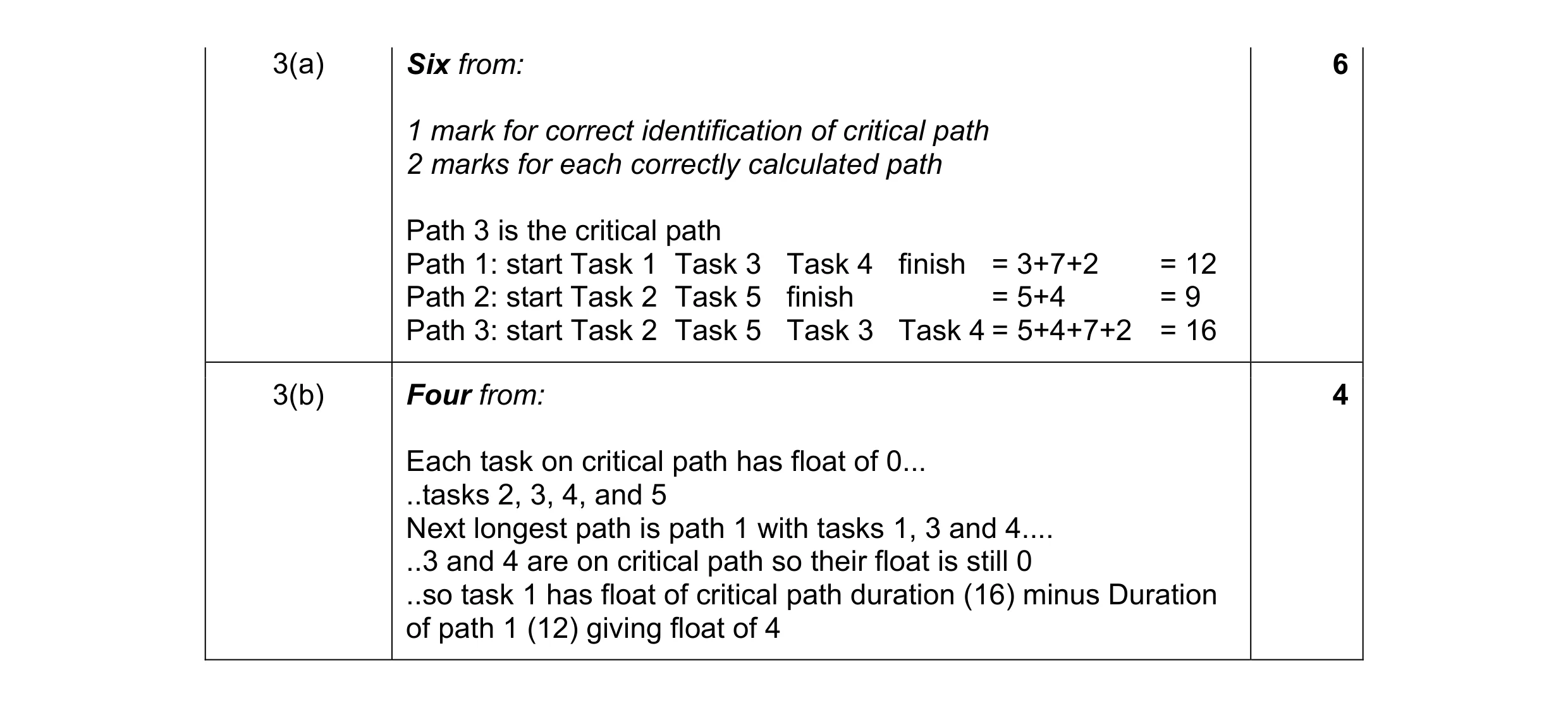 Mark scheme for question 1