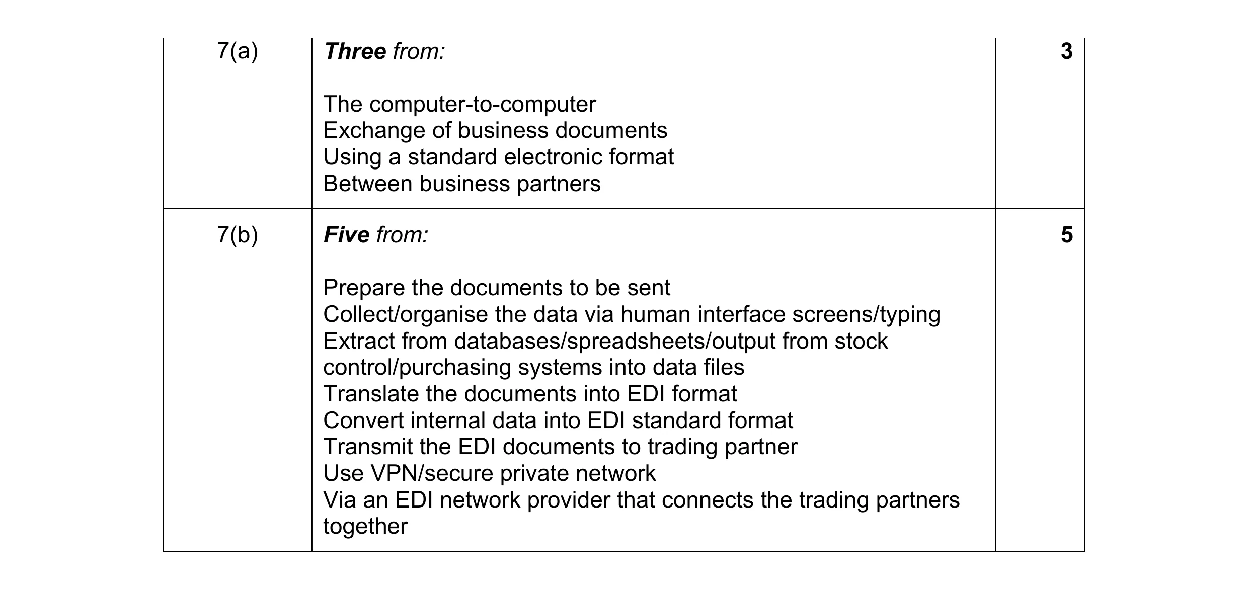 Mark scheme for question 2