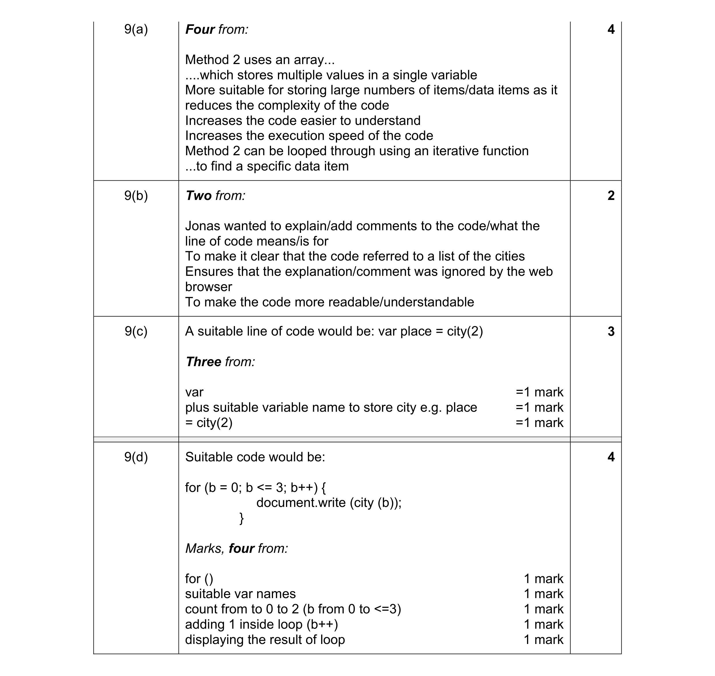 Mark scheme for question 1