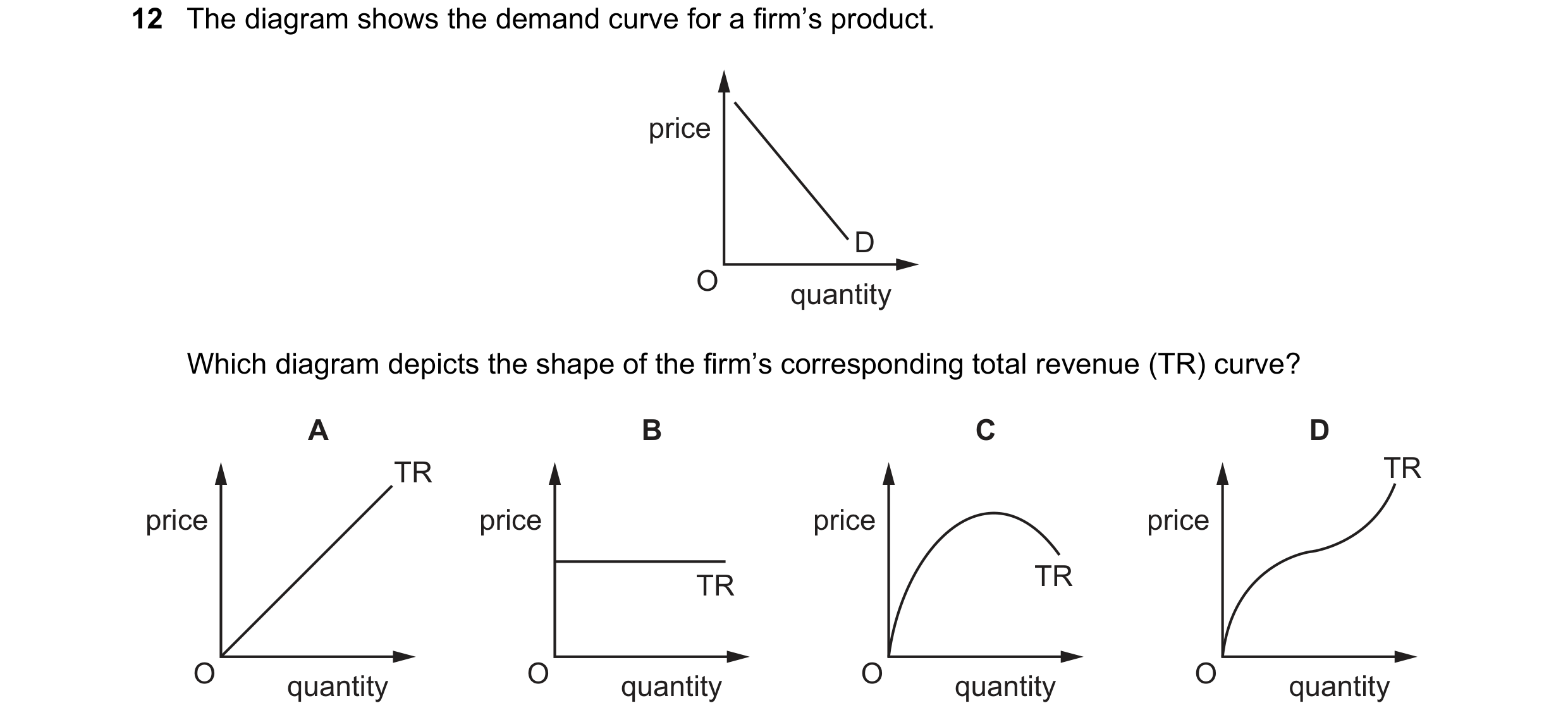 Question 25: The diagram shows the demand curve for a firm’s product. price D O quantity Which diagram depicts the shape of the firm’s corresponding tot…