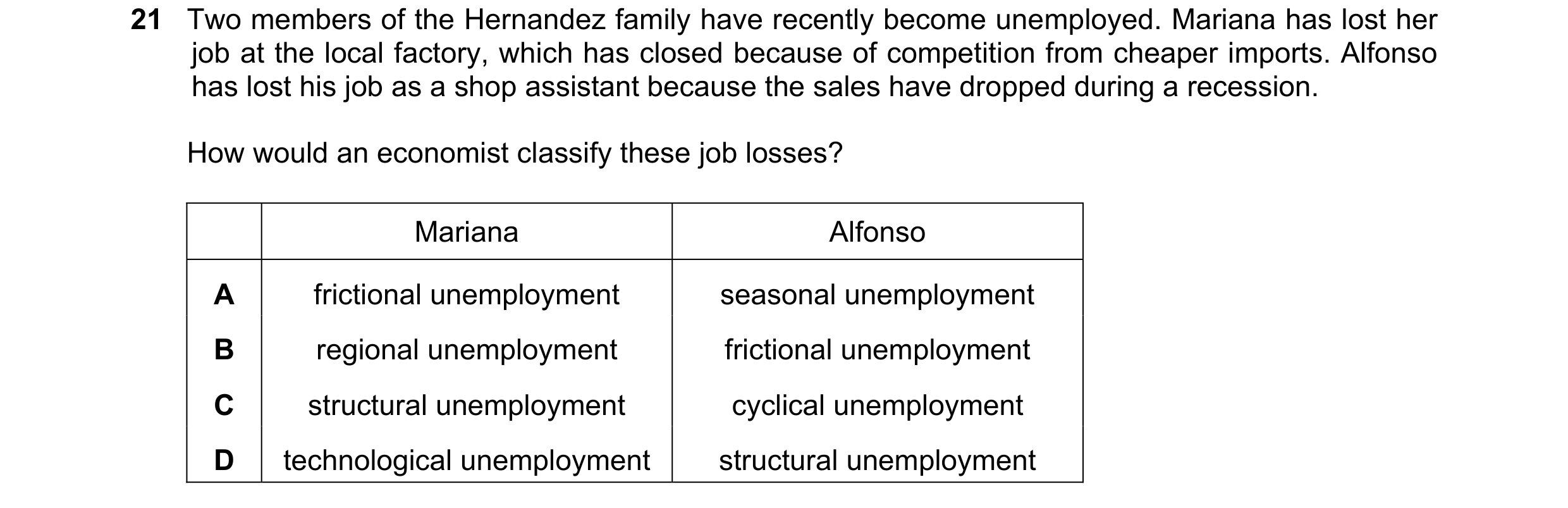 Question 76: Two members of the Hernandez family have recently become unemployed. Mariana has lost her job at the local factory, which has closed becaus…