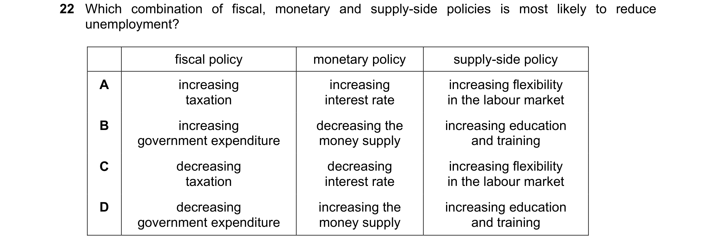 Question 33: Which combination of fiscal, monetary and supply-side policies is most likely to reduce unemployment? fiscal policy monetary policy supply-…