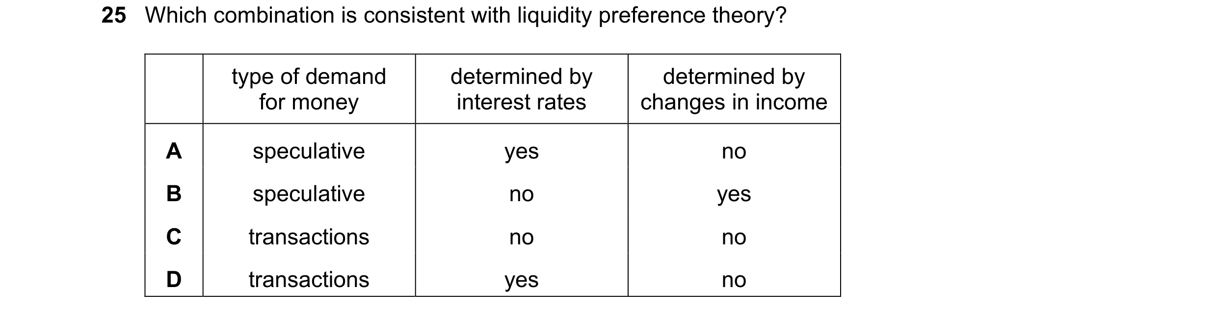 Question 134: Which combination is consistent with liquidity preference theory? type of demand determined by determined by for money interest rates chang…