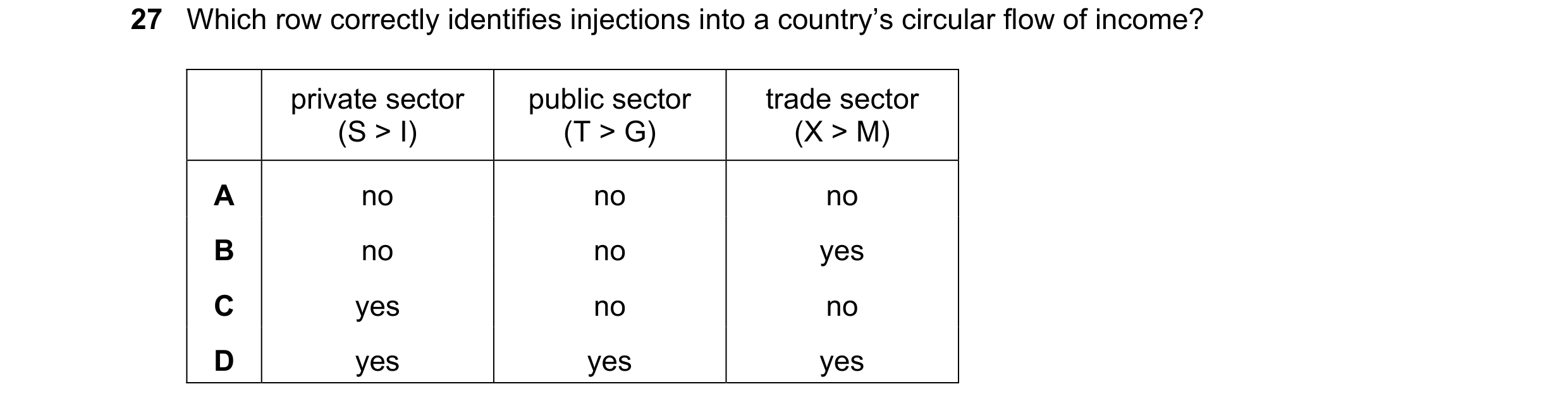 Question 102: Which row correctly identifies injections into a country’s circular flow of income? private sector public sector trade sector (S > I) (T > …