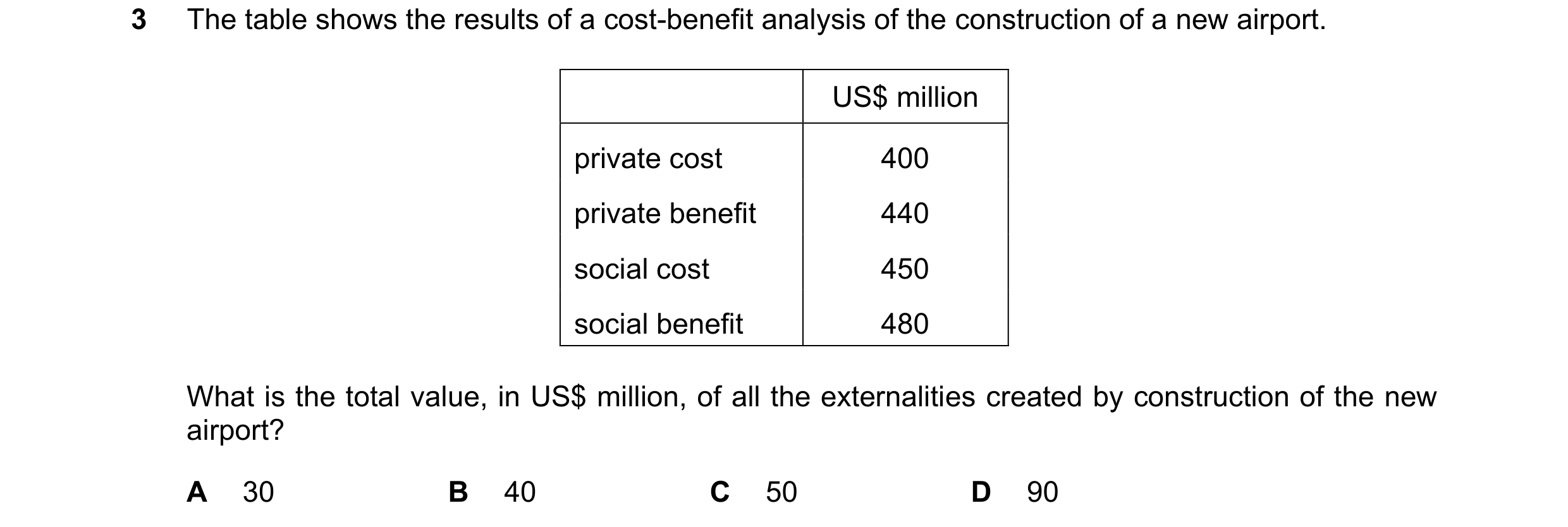 Question 55: The table shows the results of a cost-benefit analysis of the construction of a new airport. US$ million private cost 400 private benefit 4…