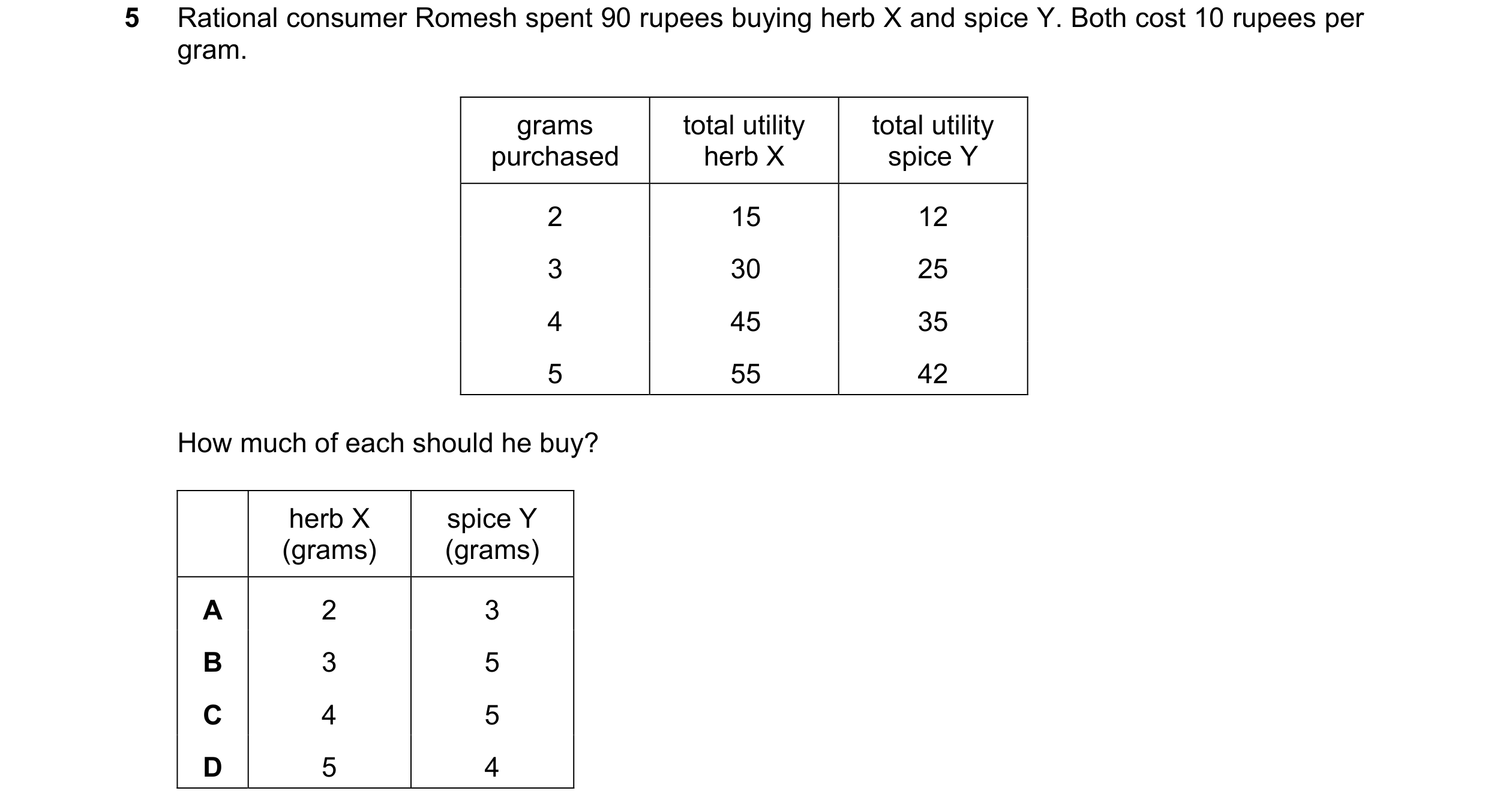 Question 50: Rational consumer Romesh spent 90 rupees buying herb X and spice Y. Both cost 10 rupees per gram. grams total utility total utility purchas…