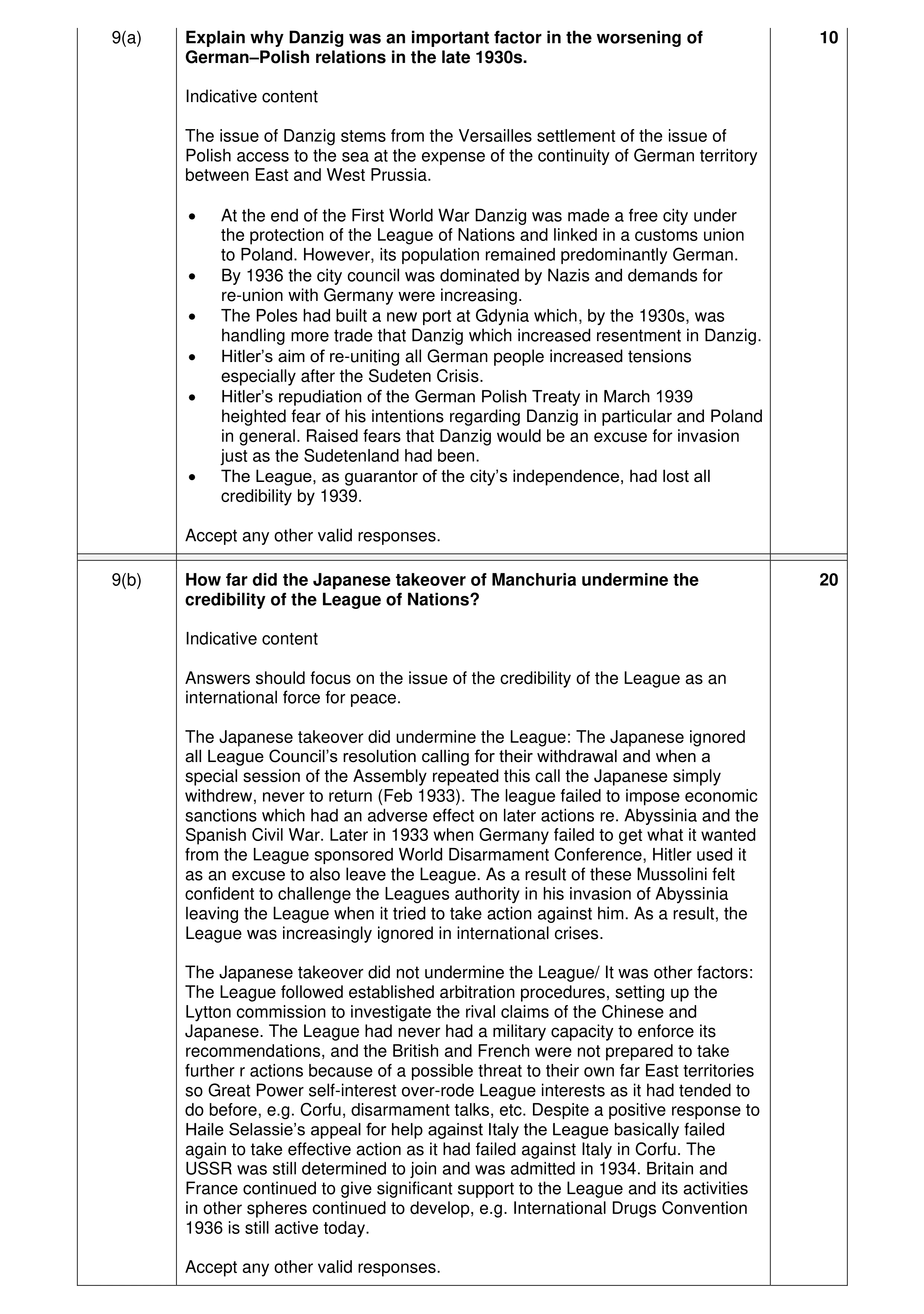 Mark scheme for question 4
