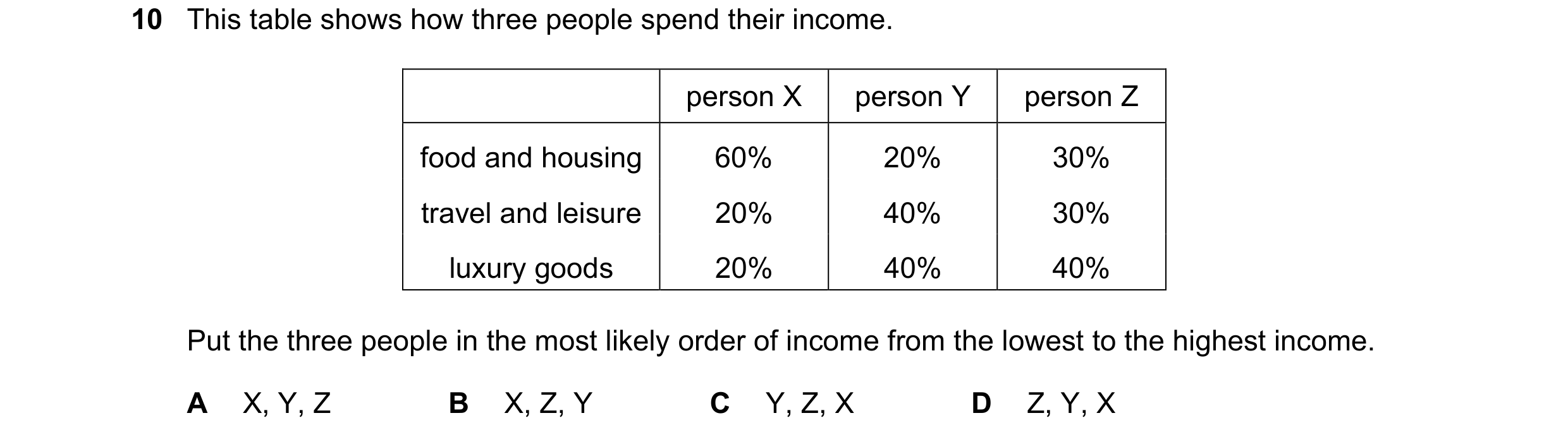 Question 83: This table shows how three people spend their income. person X person Y person Z food and housing 60% 20% 30% travel and leisure 20% 40% 30…