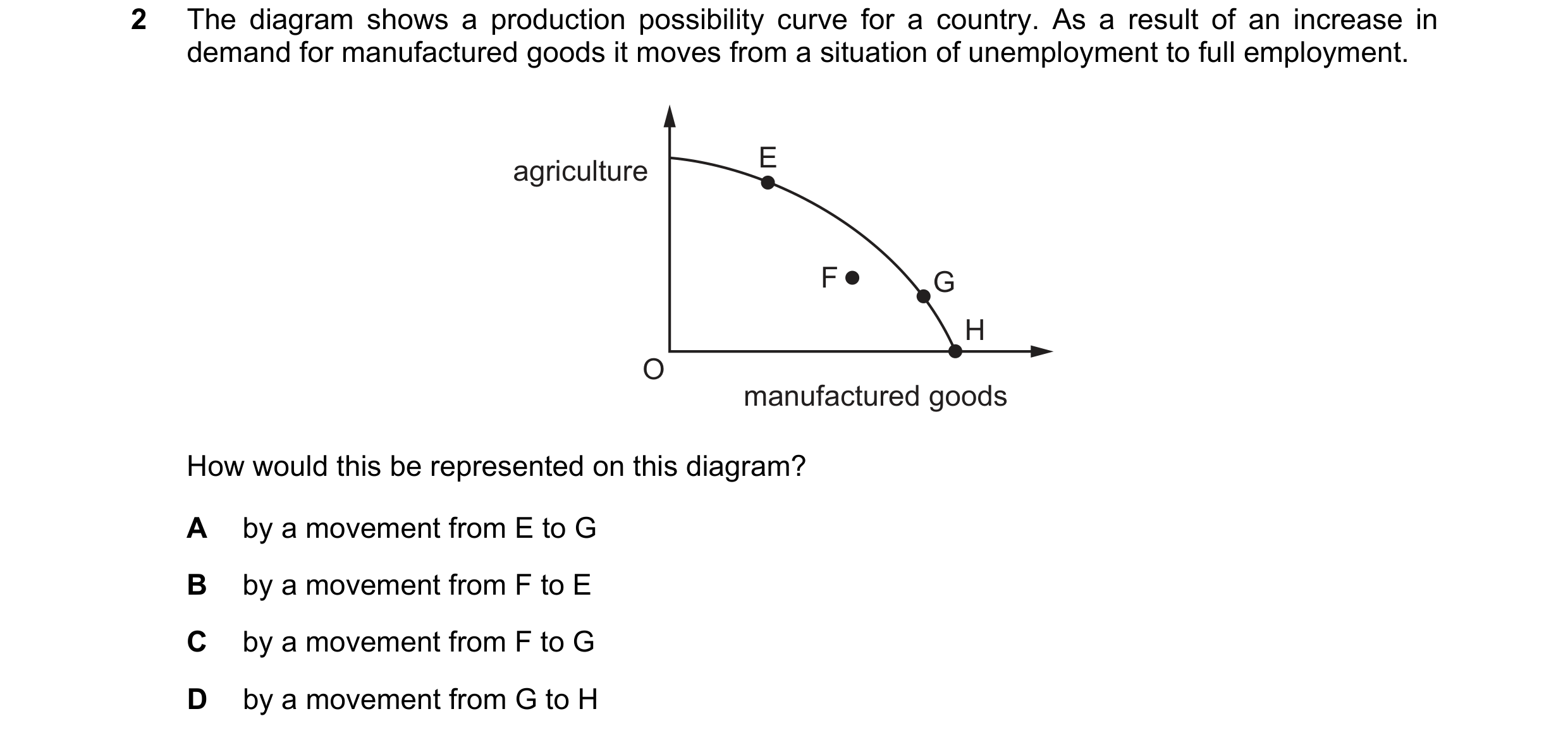Question 46: The diagram shows a production possibility curve for a country. As a result of an increase in demand for manufactured goods it moves from a…