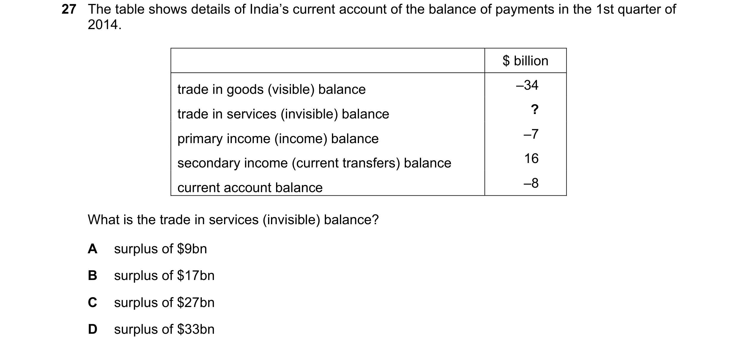 Question 63: The table shows details of India’s current account of the balance of payments in the 1st quarter of 2014. $ billion trade in goods (visible…