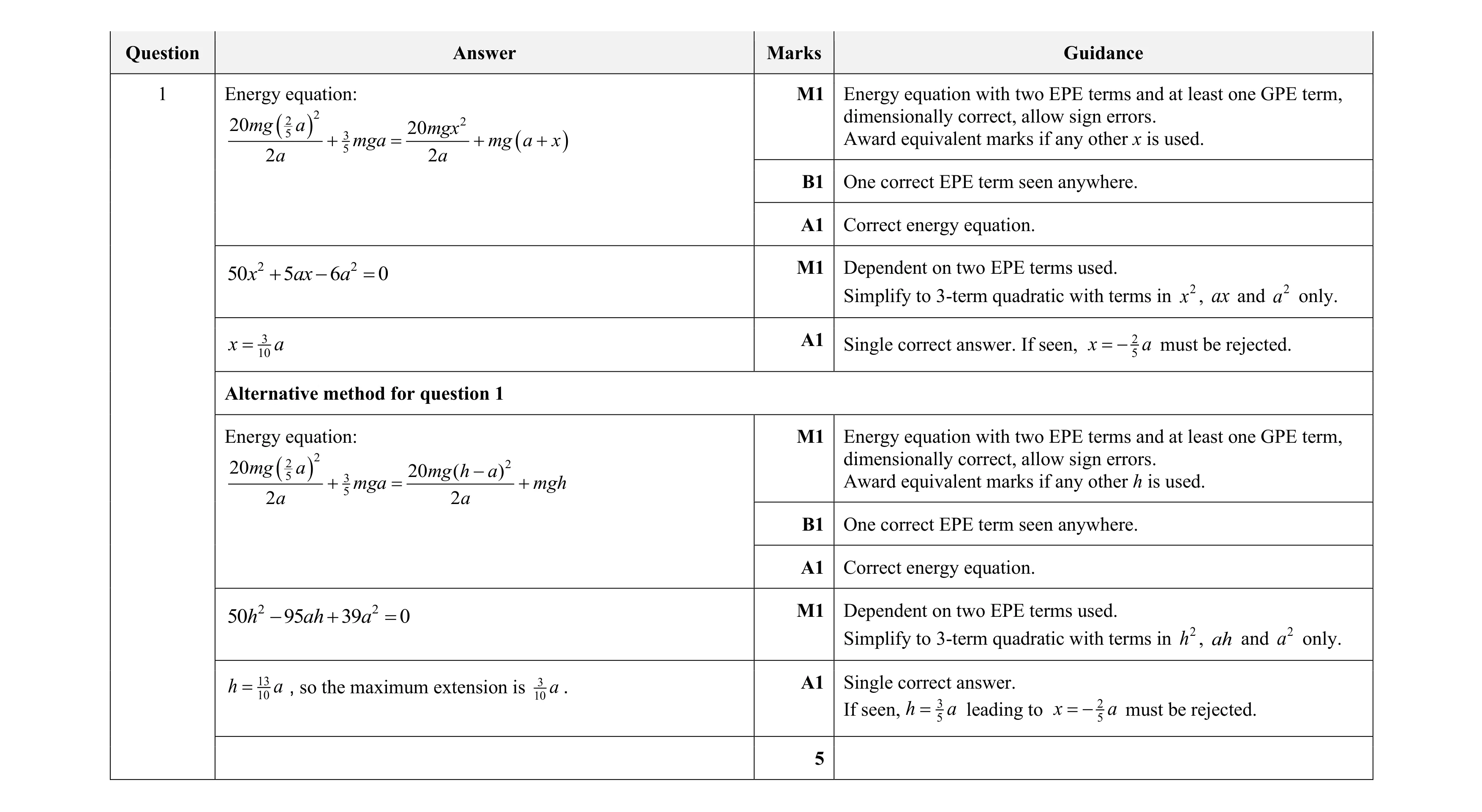 Mark scheme for question 32