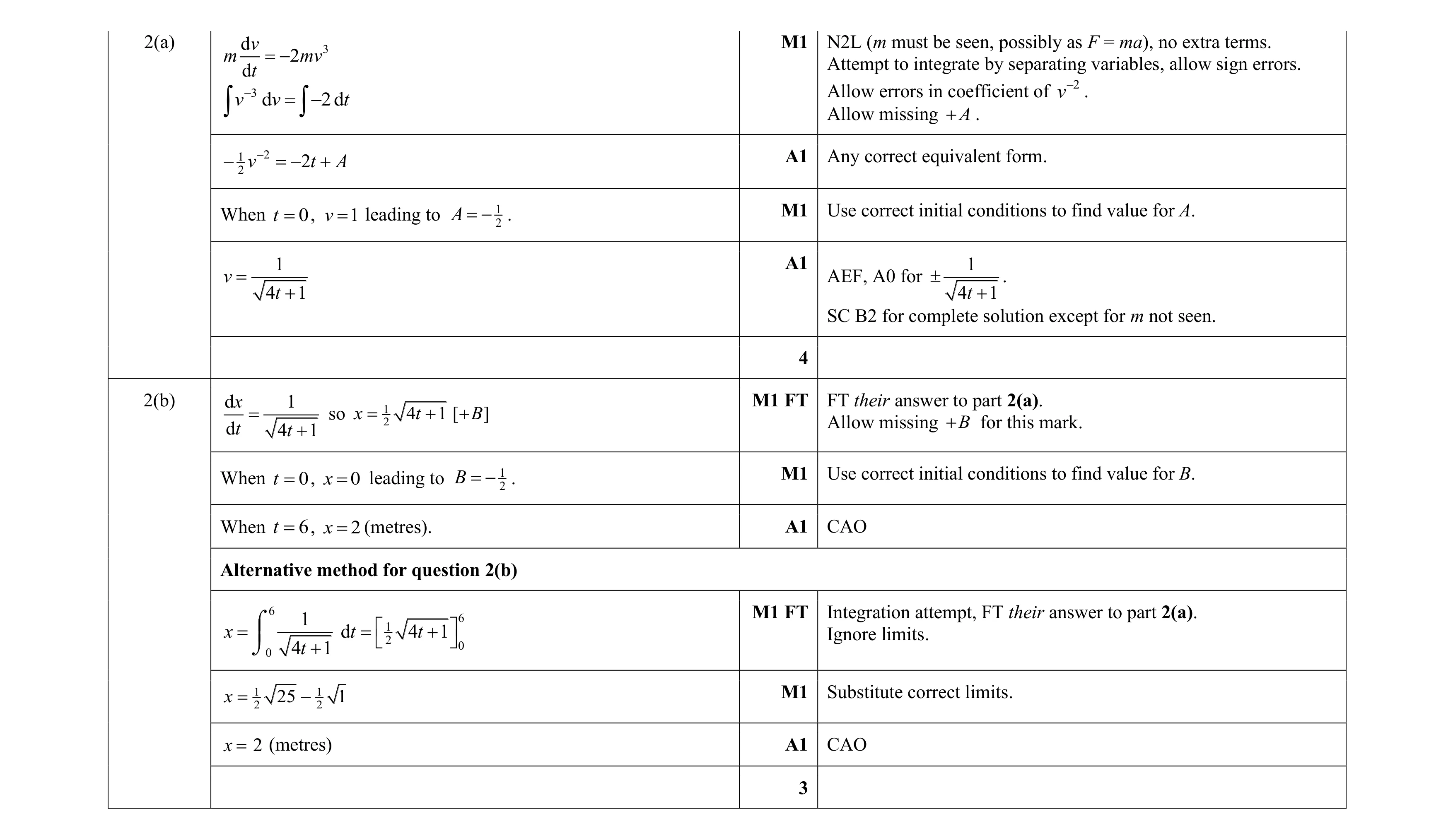 Mark scheme for question 25
