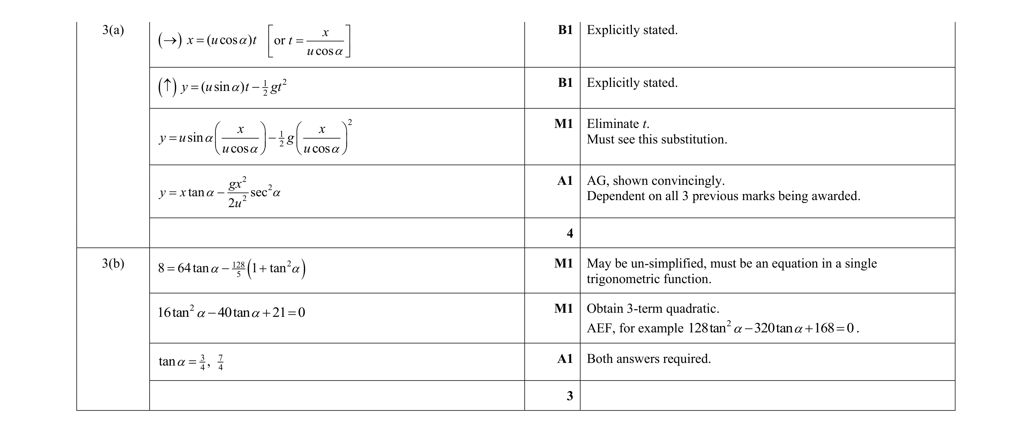 Mark scheme for question 40