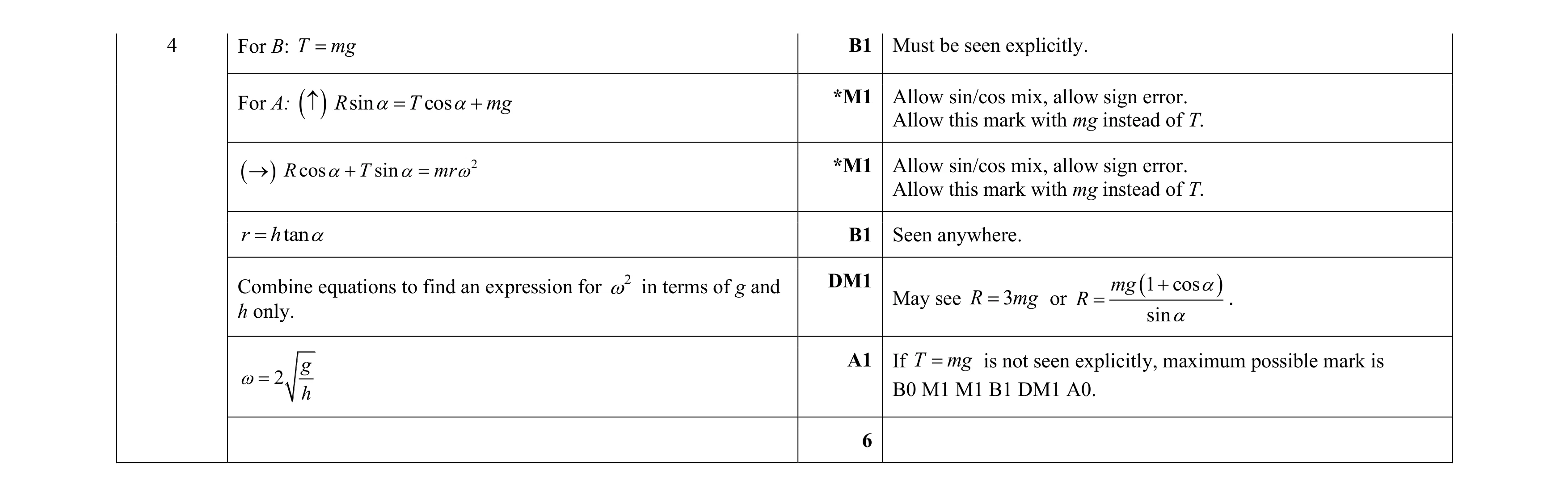 Mark scheme for question 58