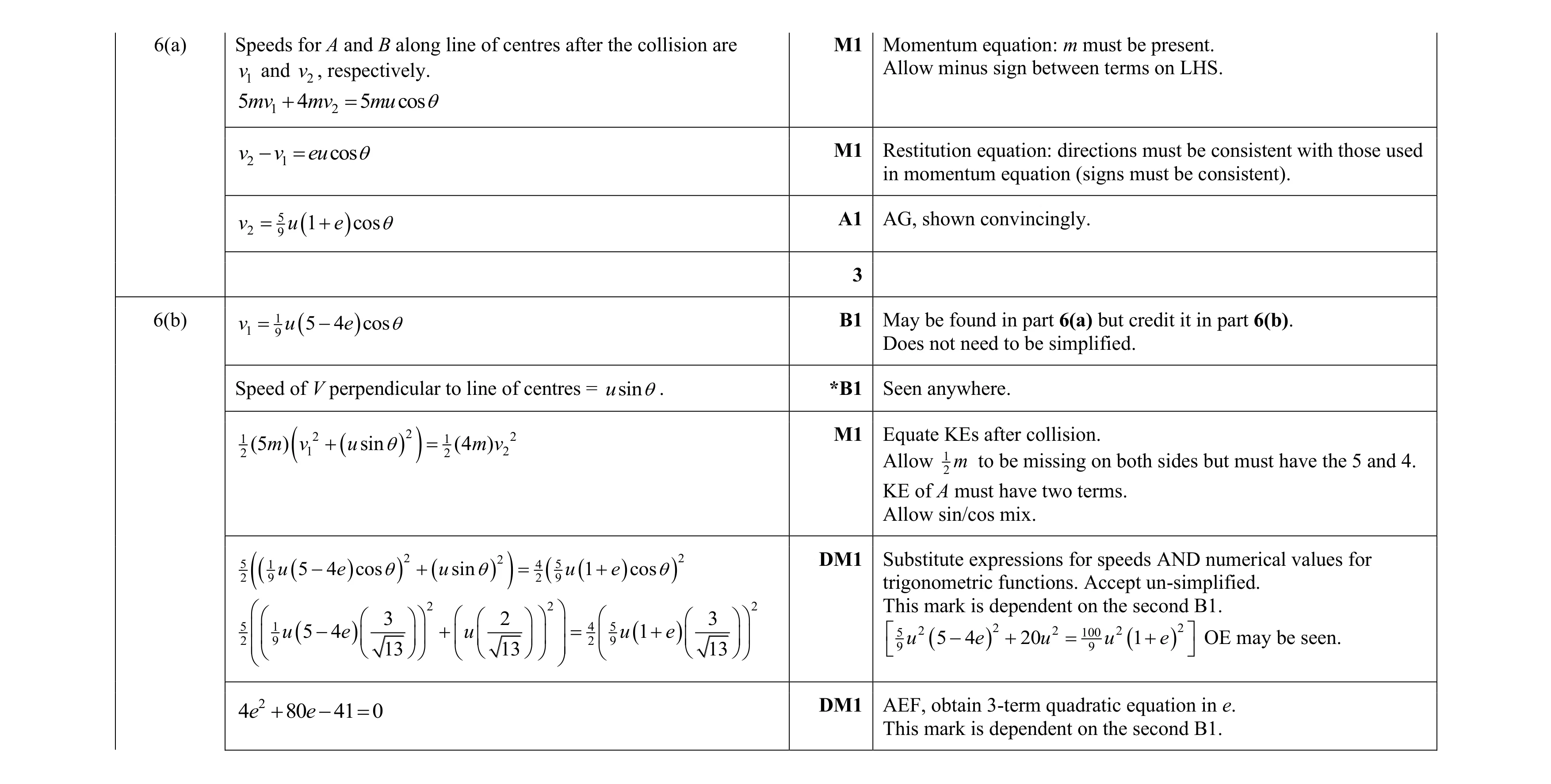Mark scheme for question 30