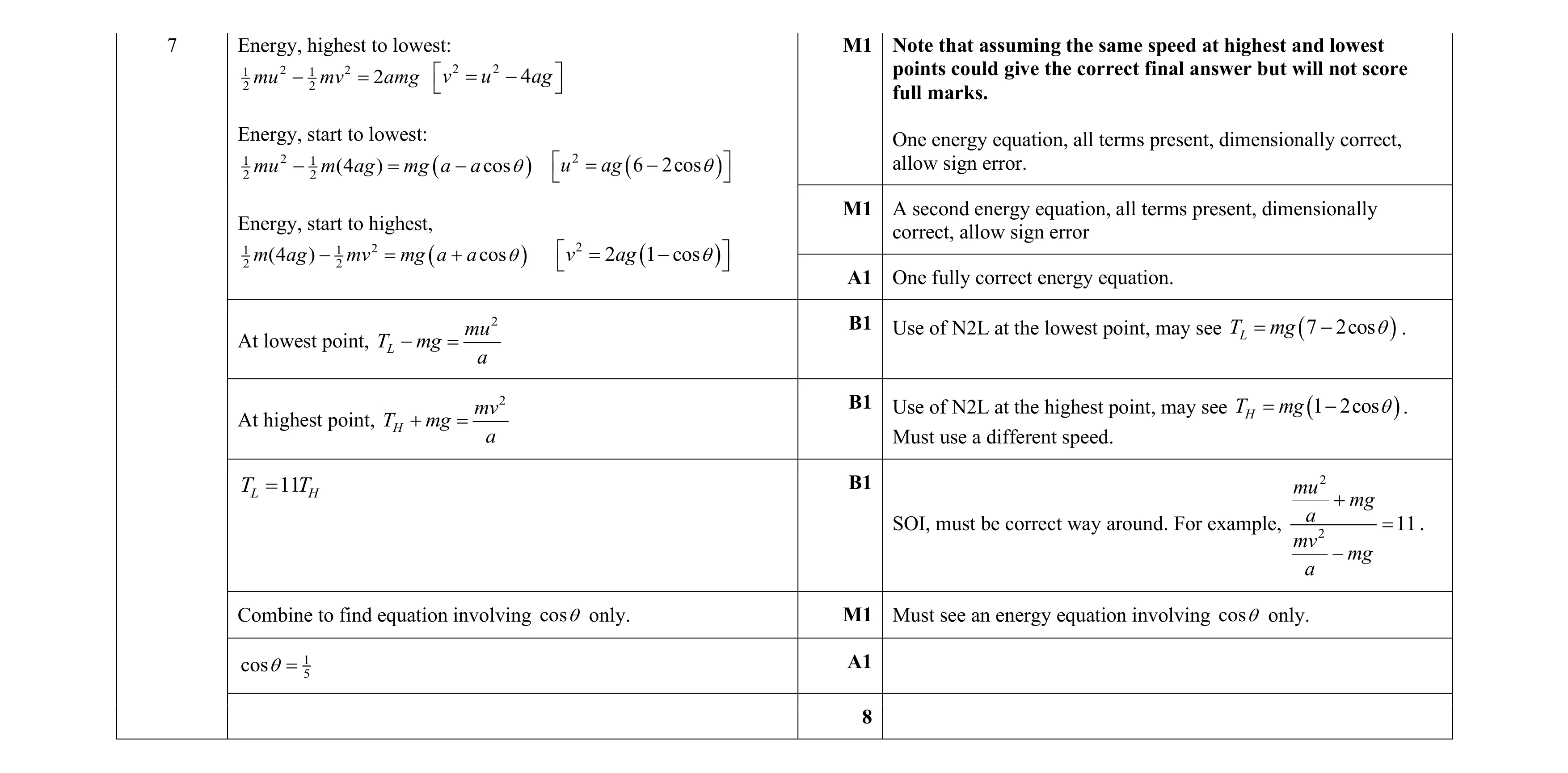 Mark scheme for question 59