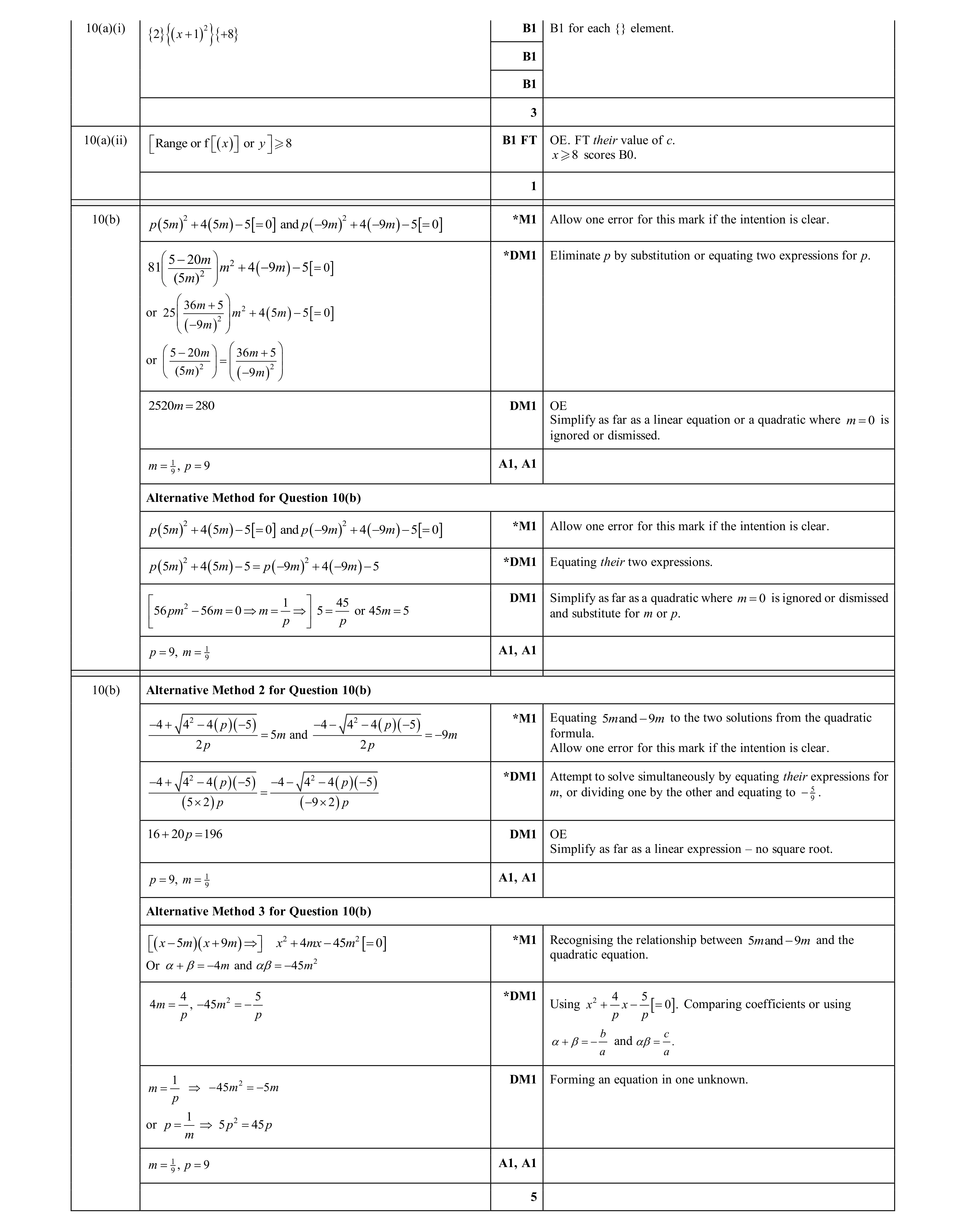 Mark scheme for question 88