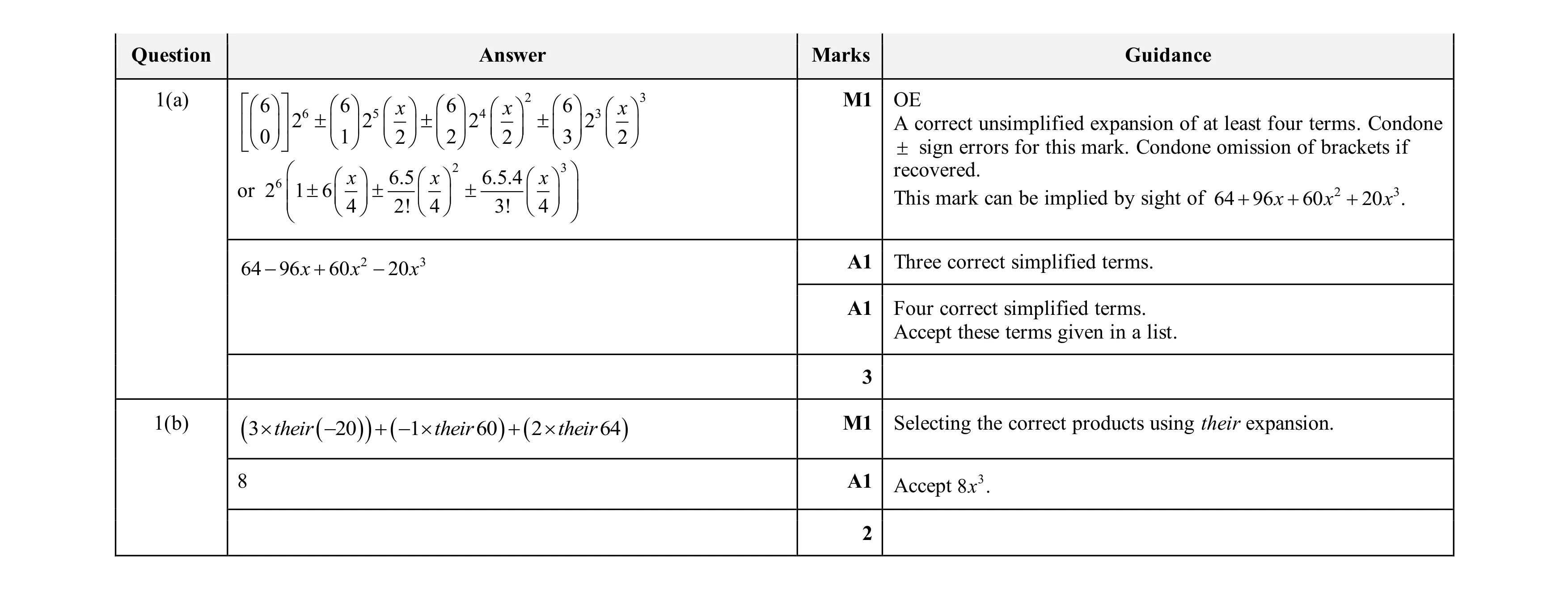 Mark scheme for question 134