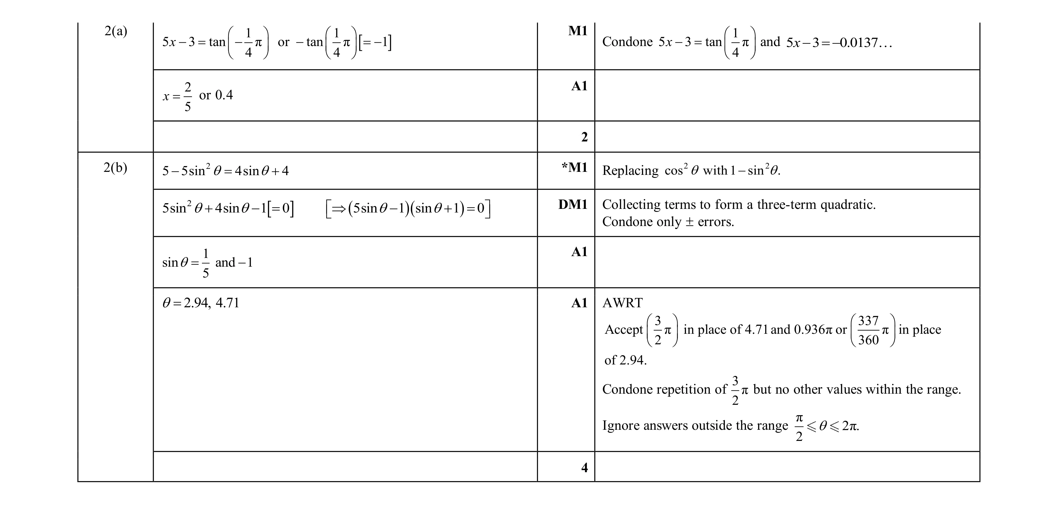 Mark scheme for question 125