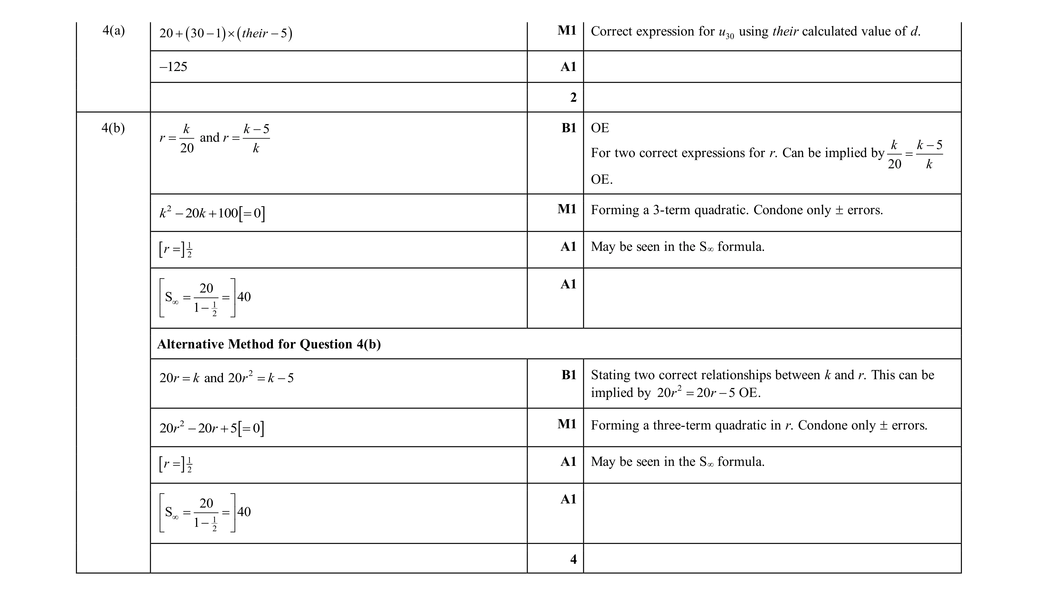 Mark scheme for question 135