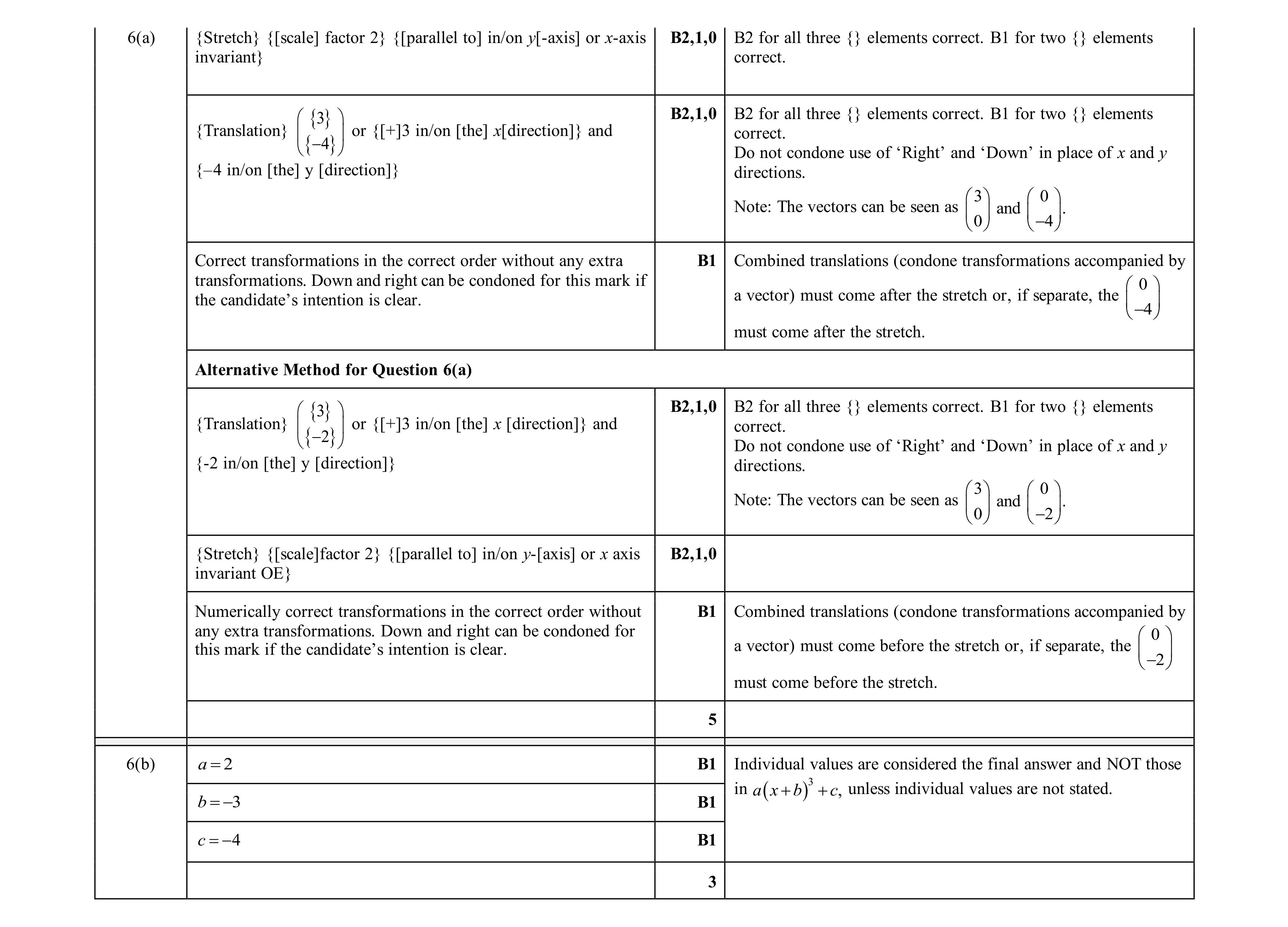 Mark scheme for question 87