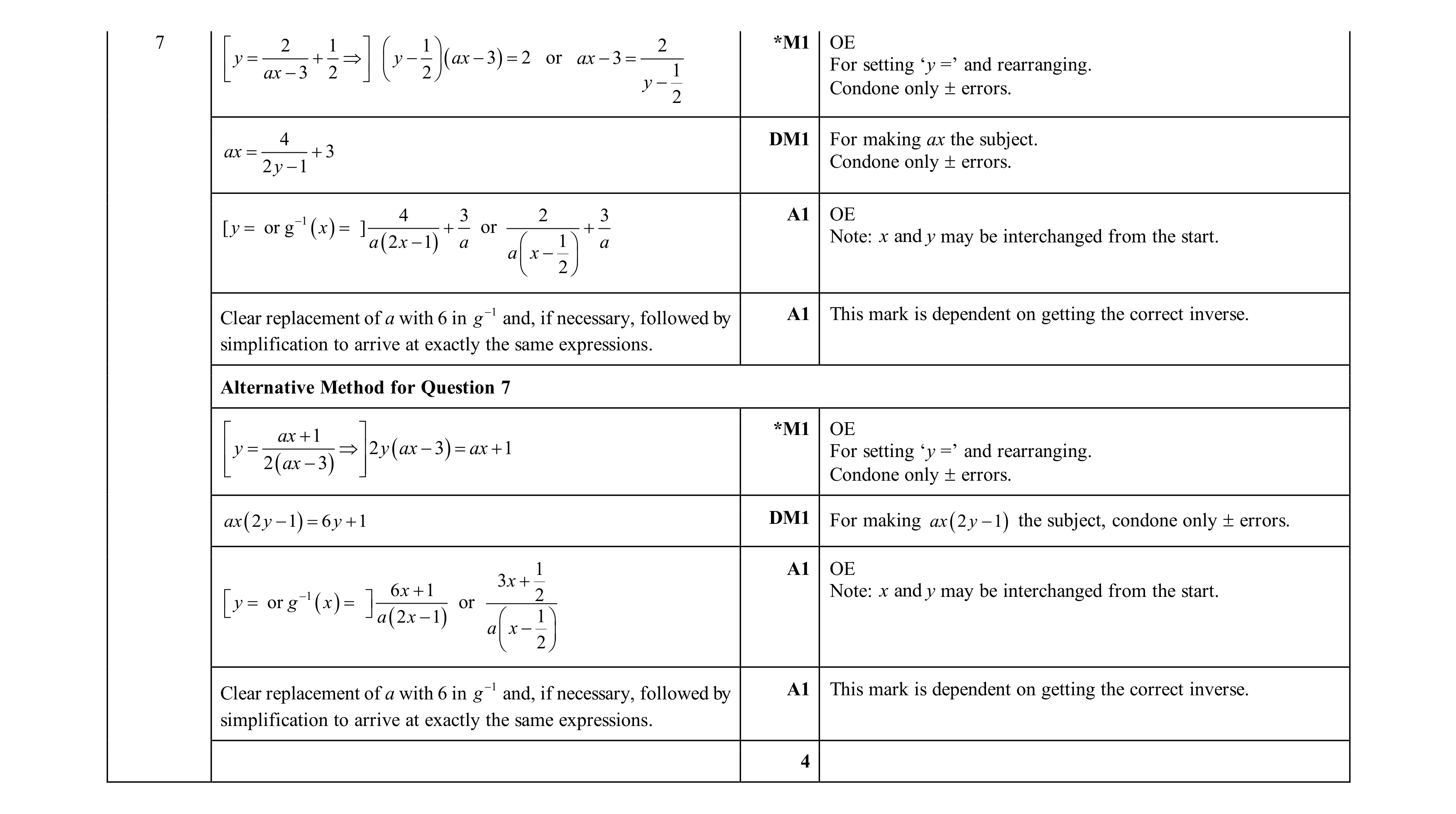 Mark scheme for question 50