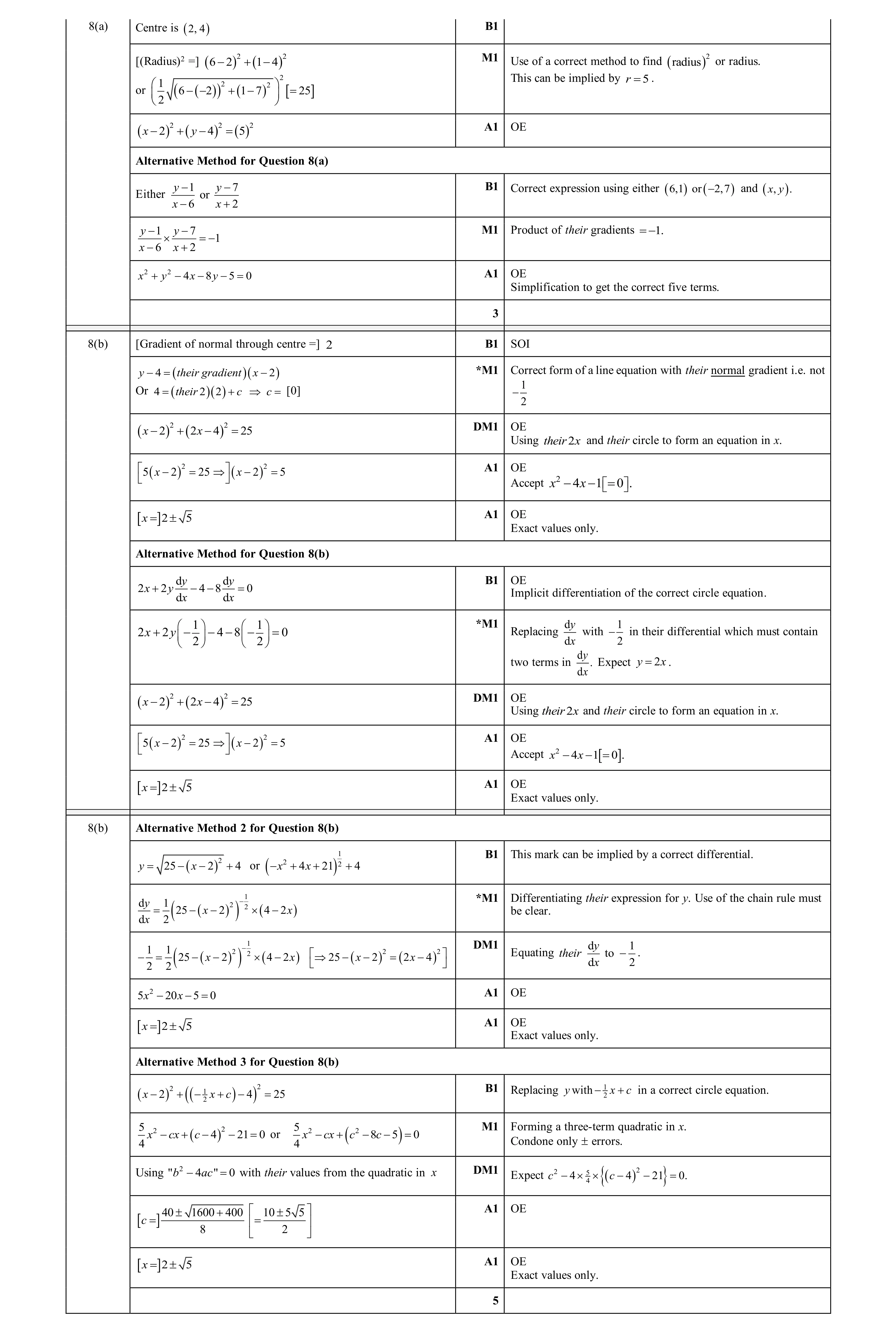 Mark scheme for question 123