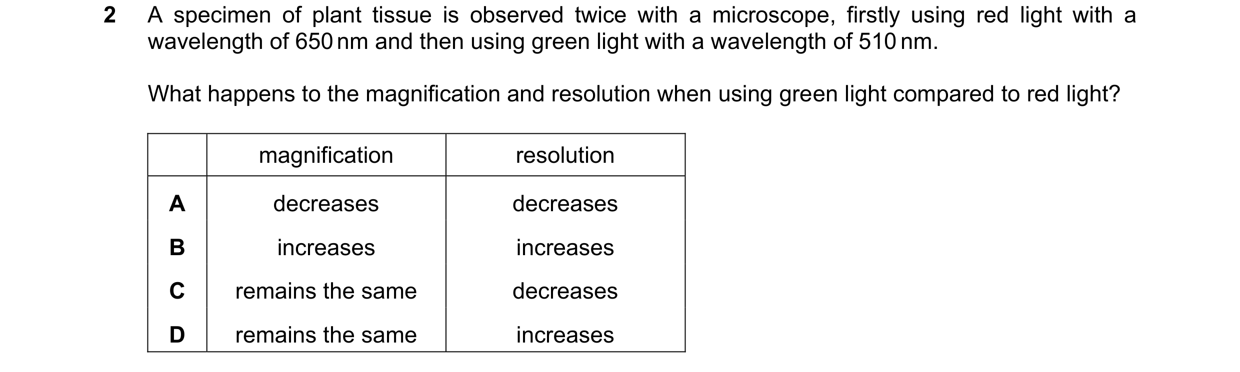 Question 145: A specimen of plant tissue is observed twice with a microscope, firstly using red light with a wavelength of 650 nm and then using green li…