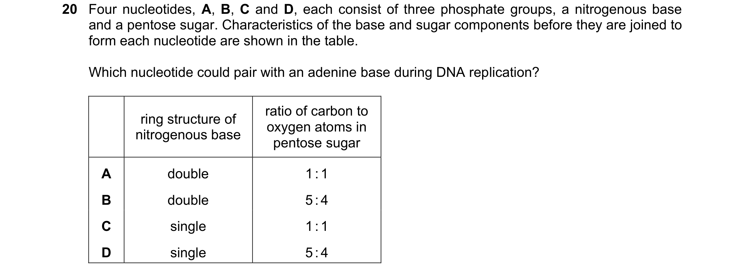 Question 161: Four nucleotides, A, B, C and D, each consist of three phosphate groups, a nitrogenous base and a pentose sugar. Characteristics of the bas…
